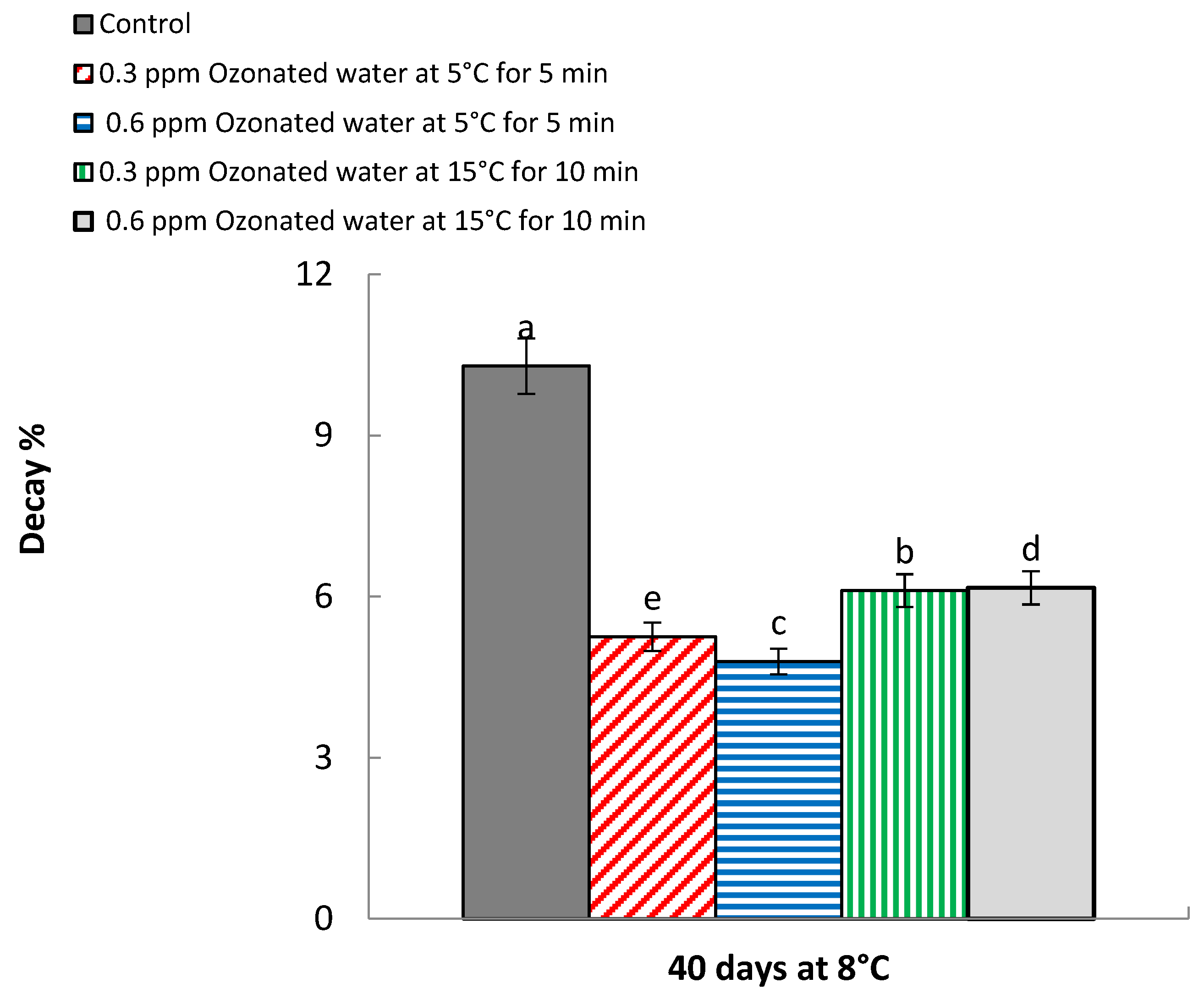 Processes 10 00277 g004