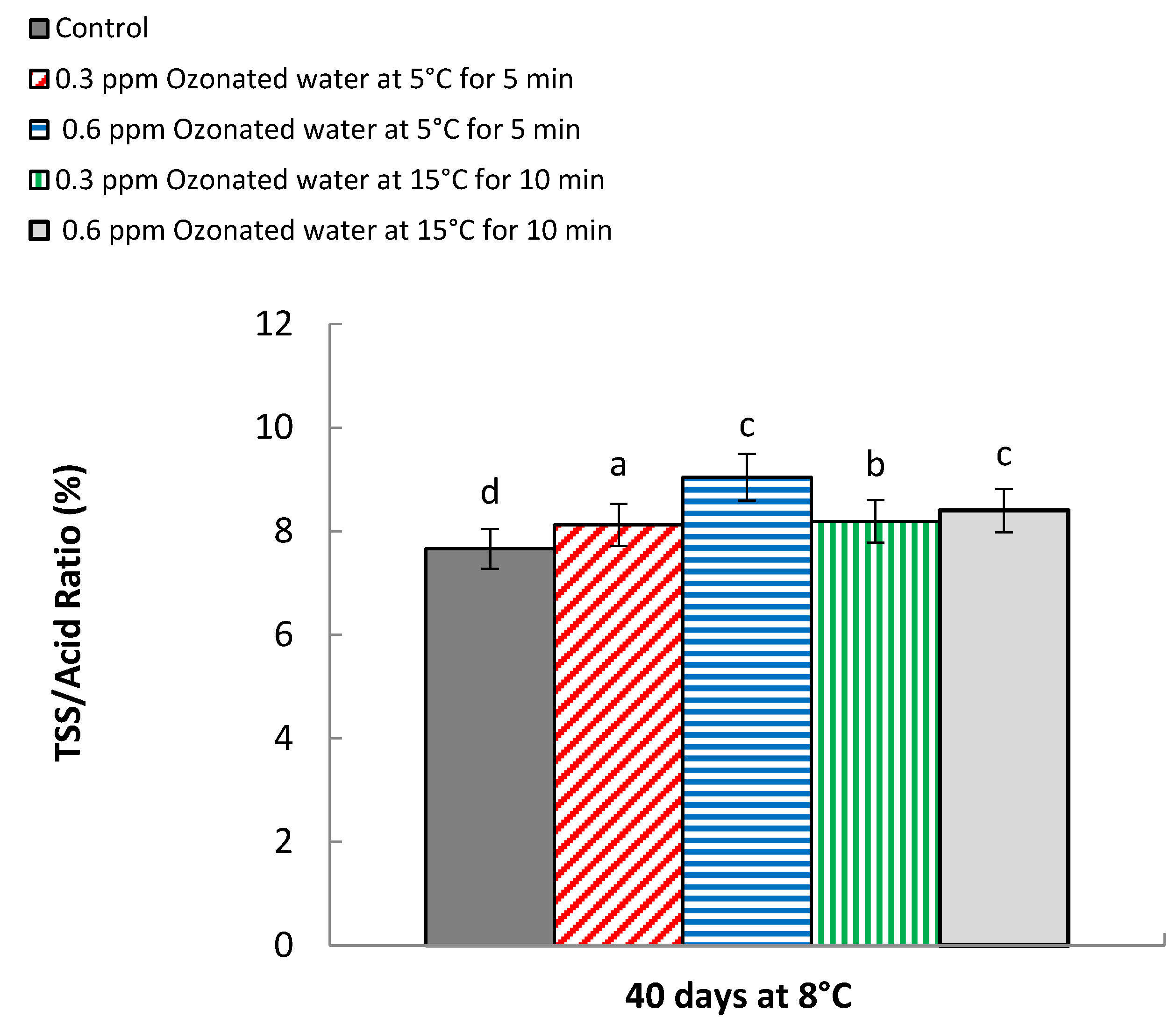 Processes 10 00277 g009
