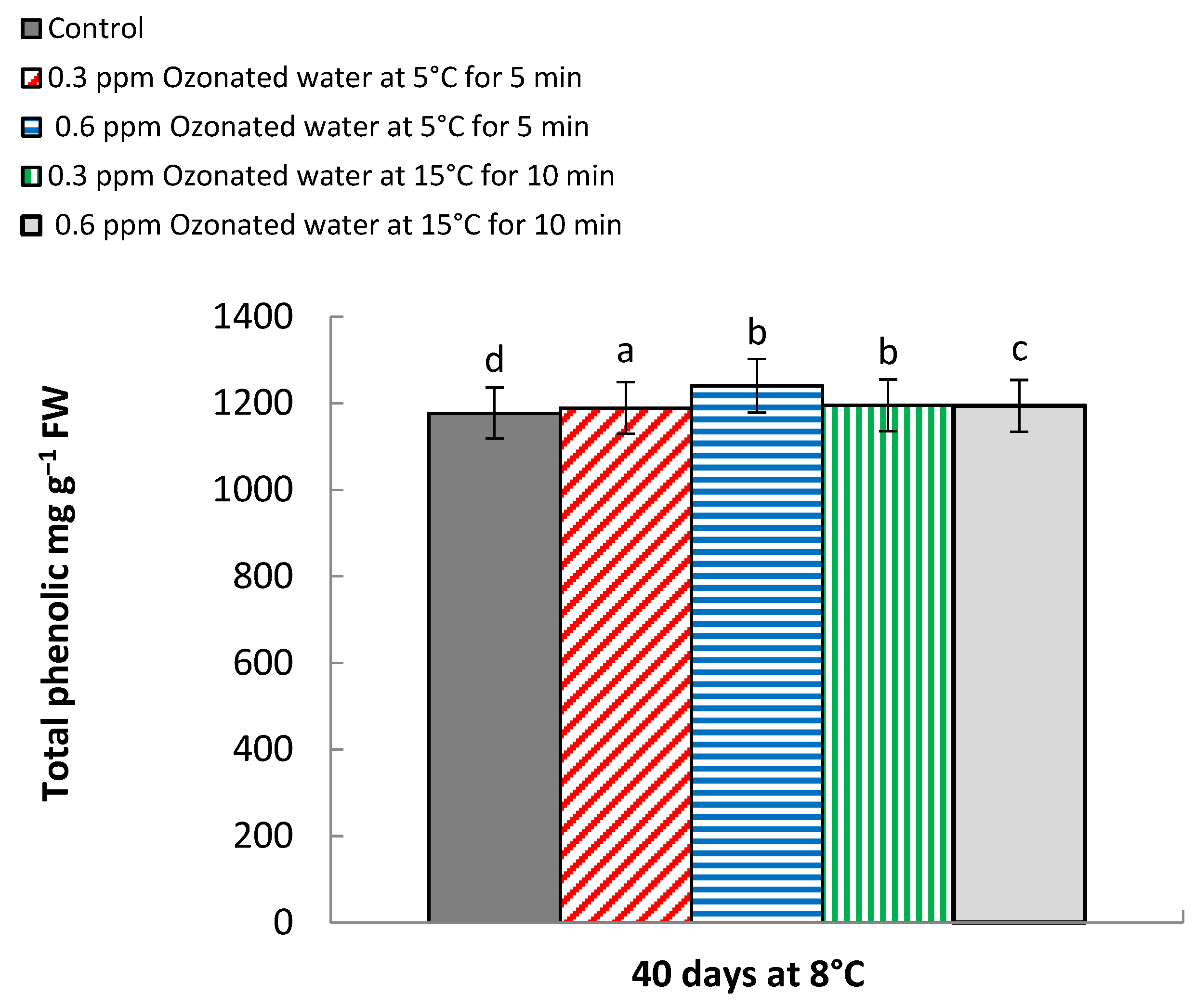 Processes 10 00277 g010