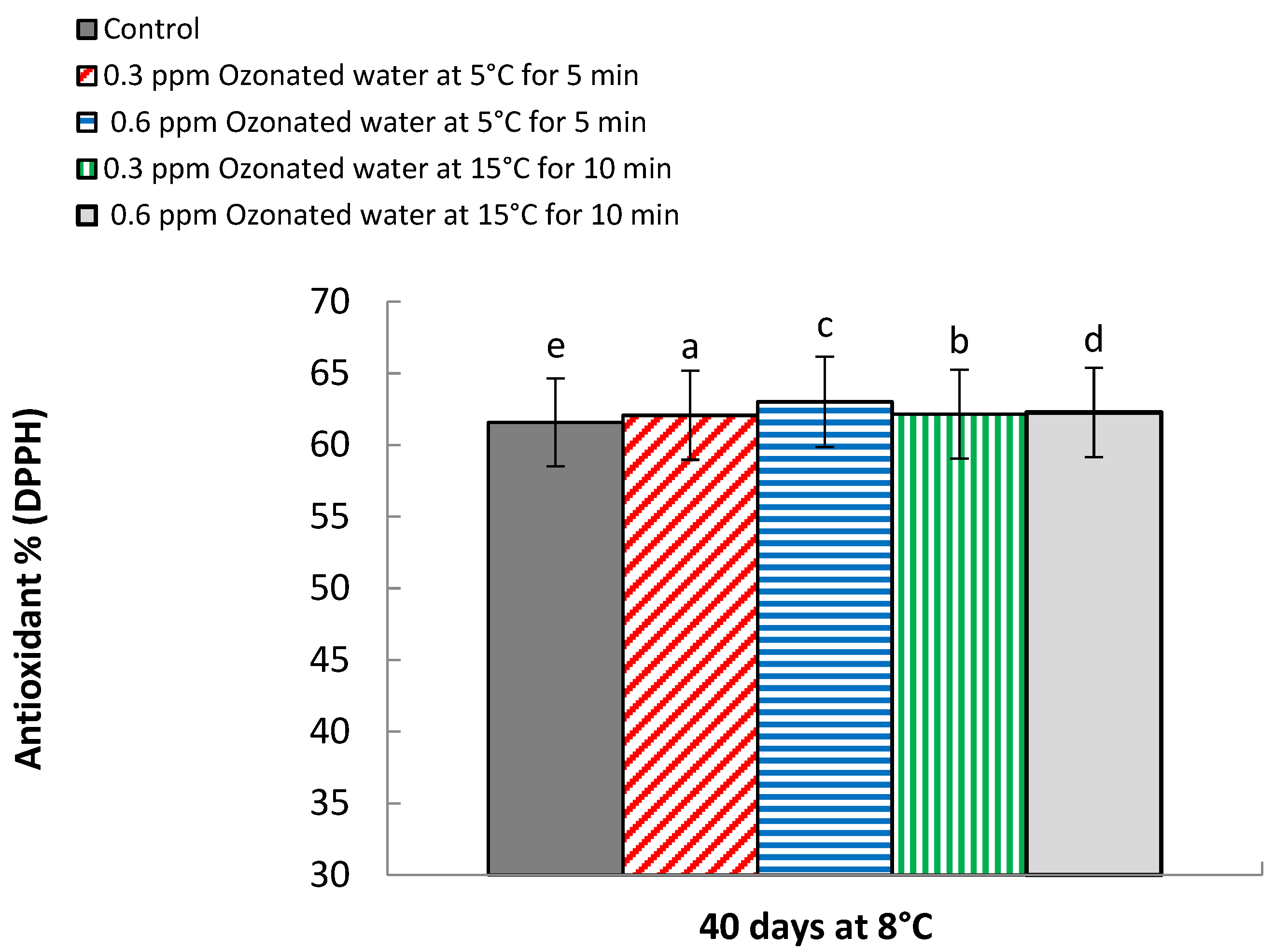 Processes 10 00277 g012
