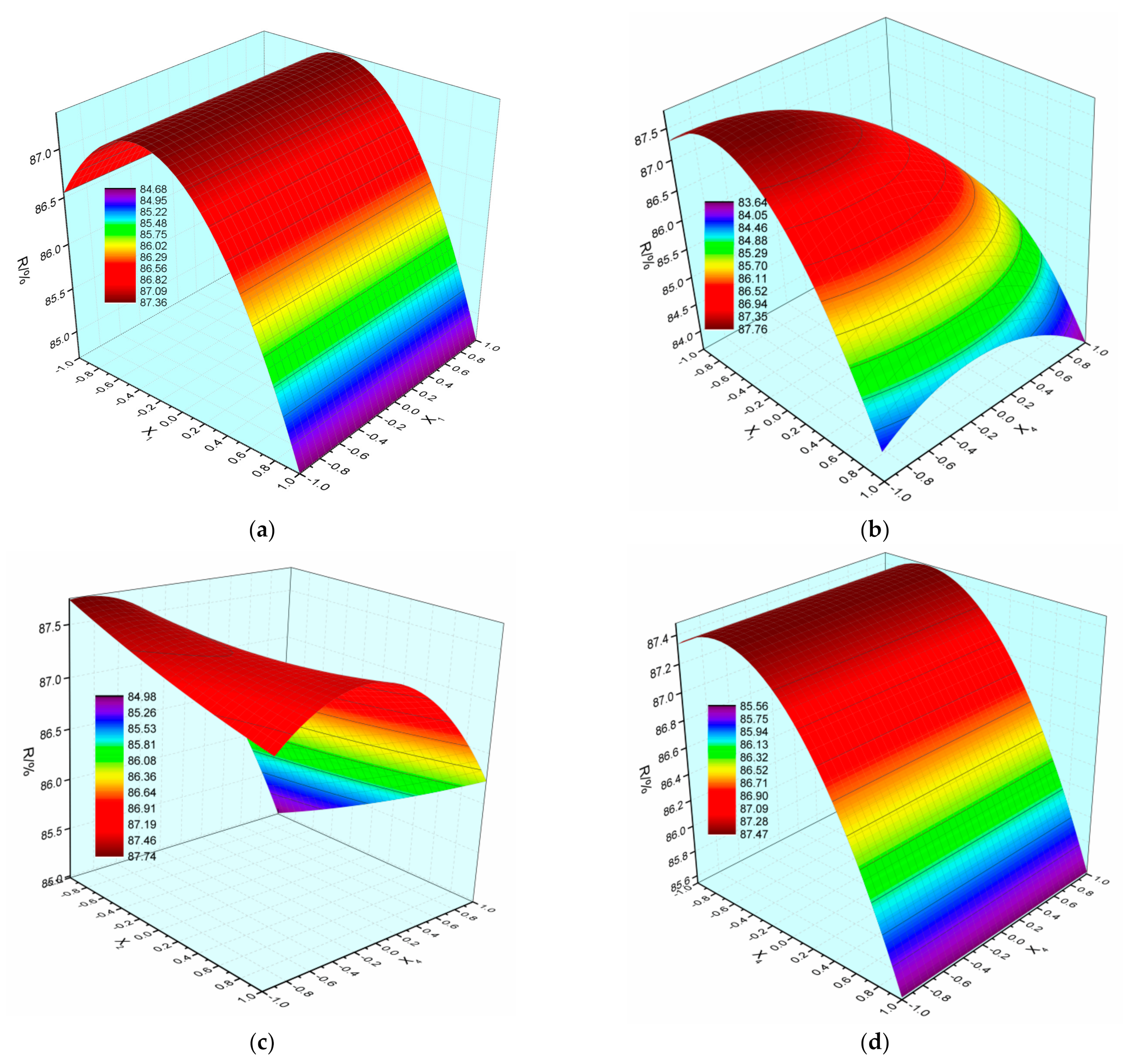 Processes 10 00282 g008