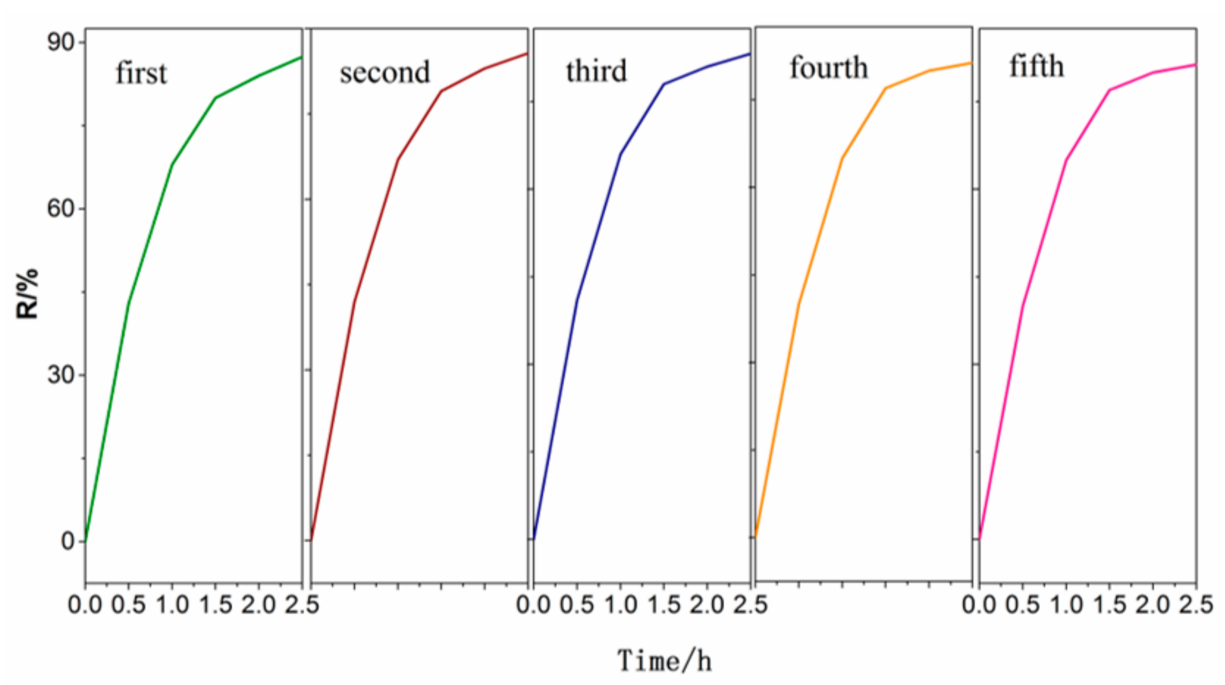 Processes 10 00282 g009