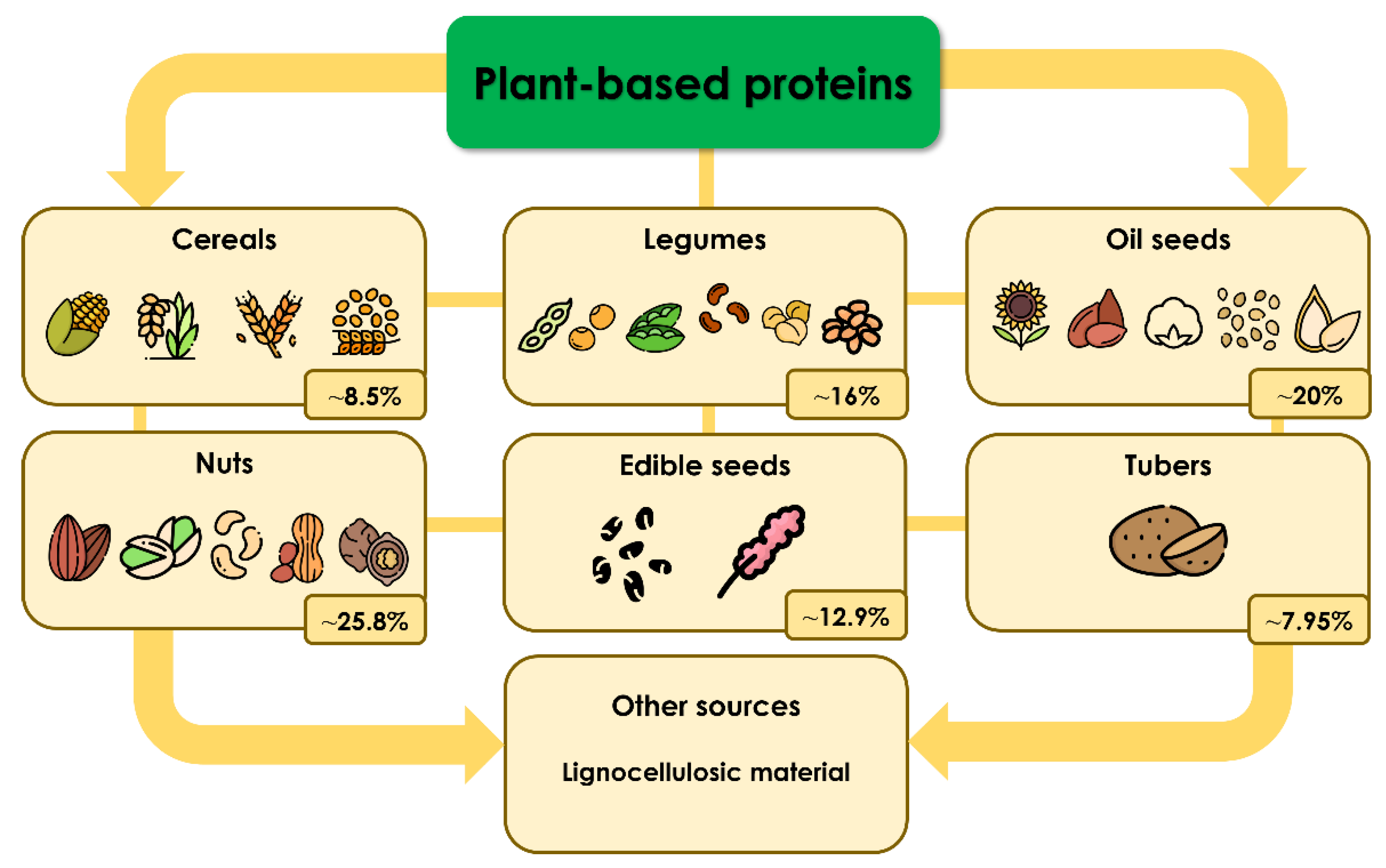 Processes 10 00283 g001