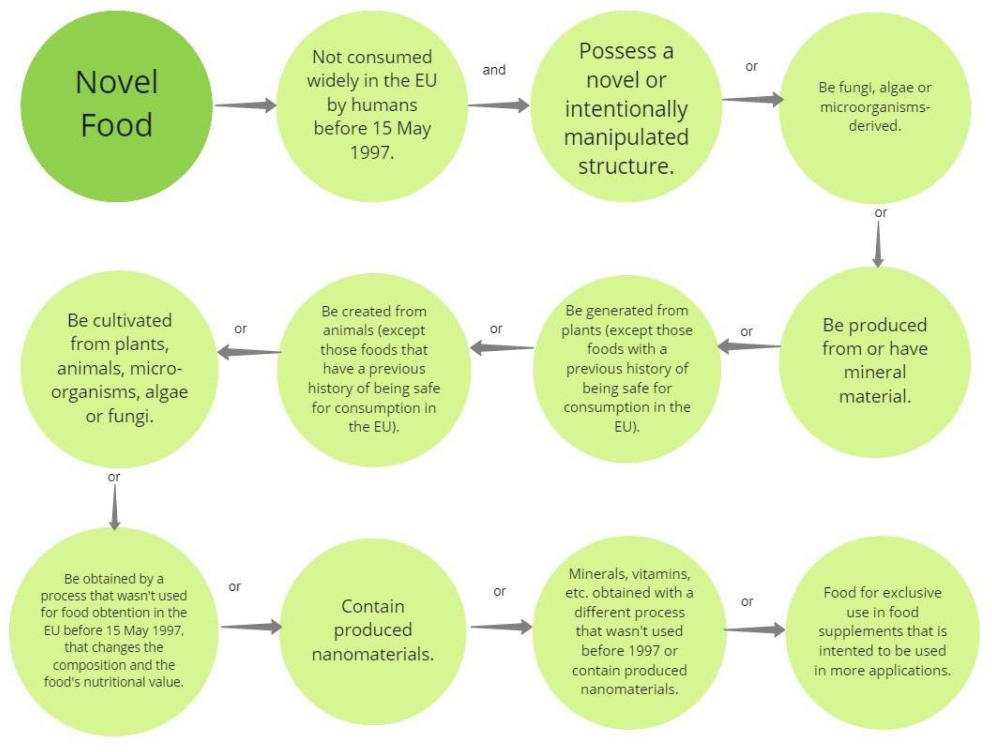 Processes 10 00283 g003