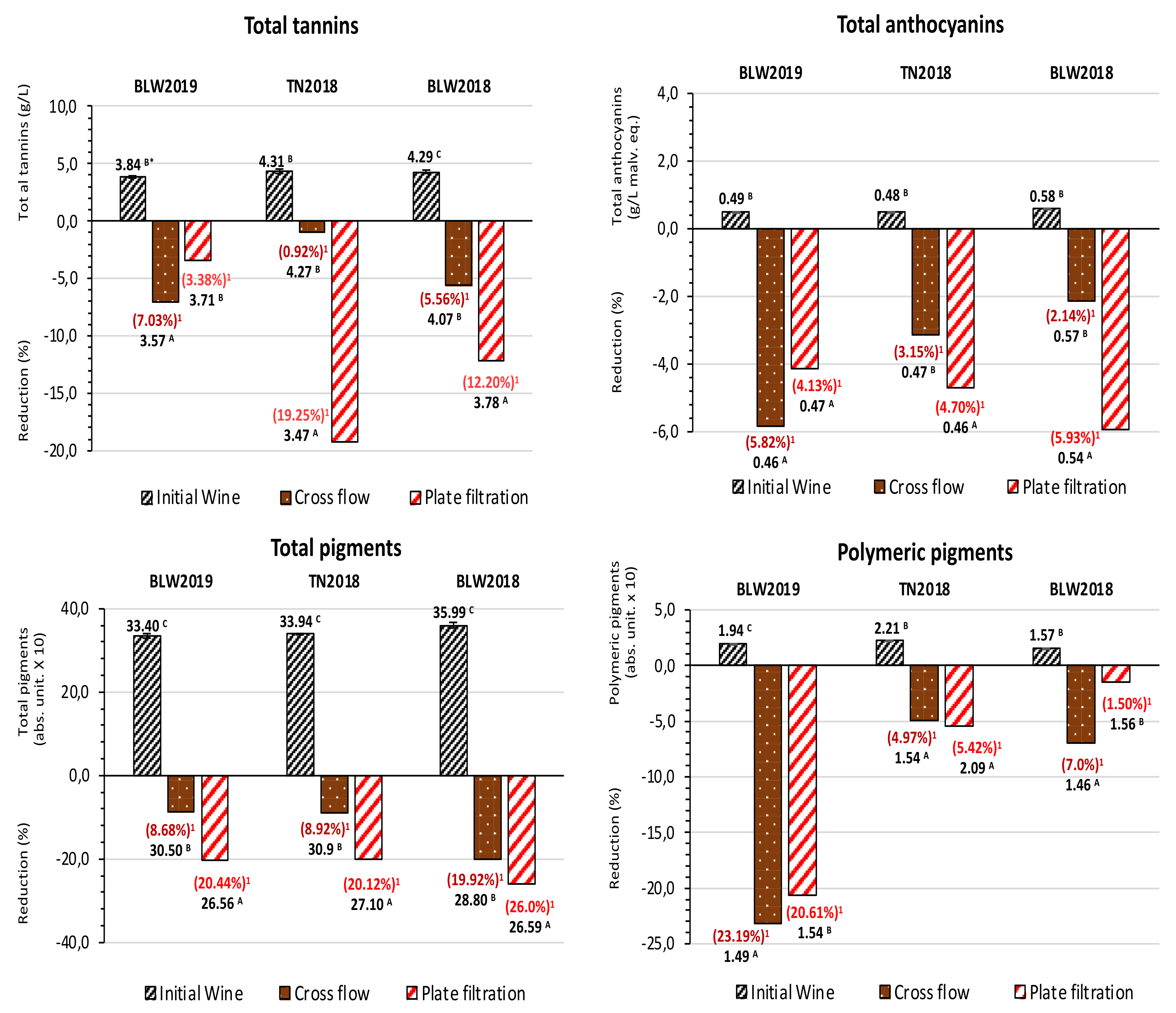 Processes 10 00284 g003