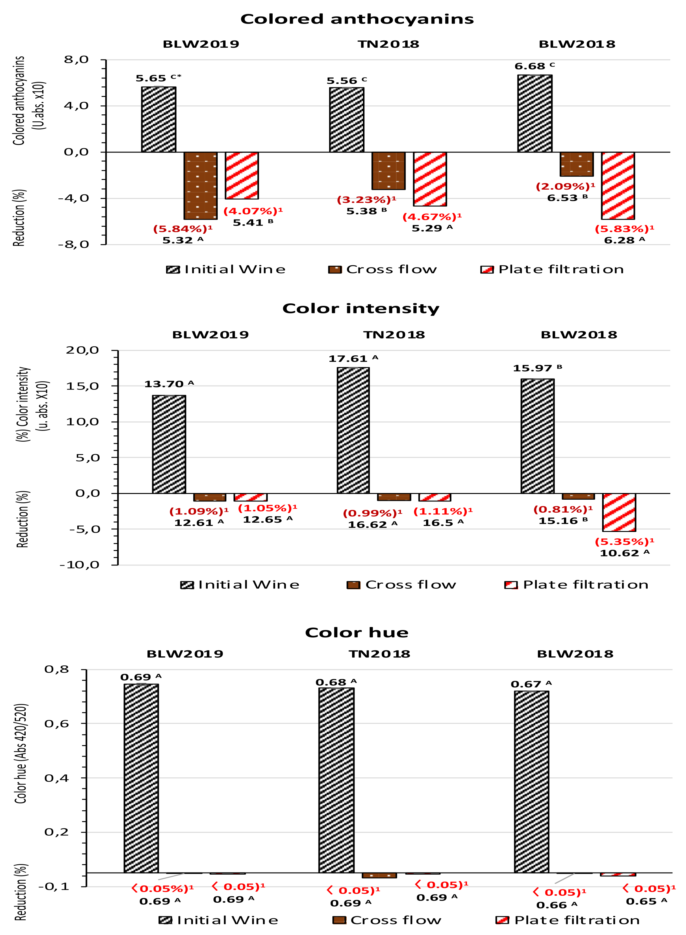 Processes 10 00284 g004