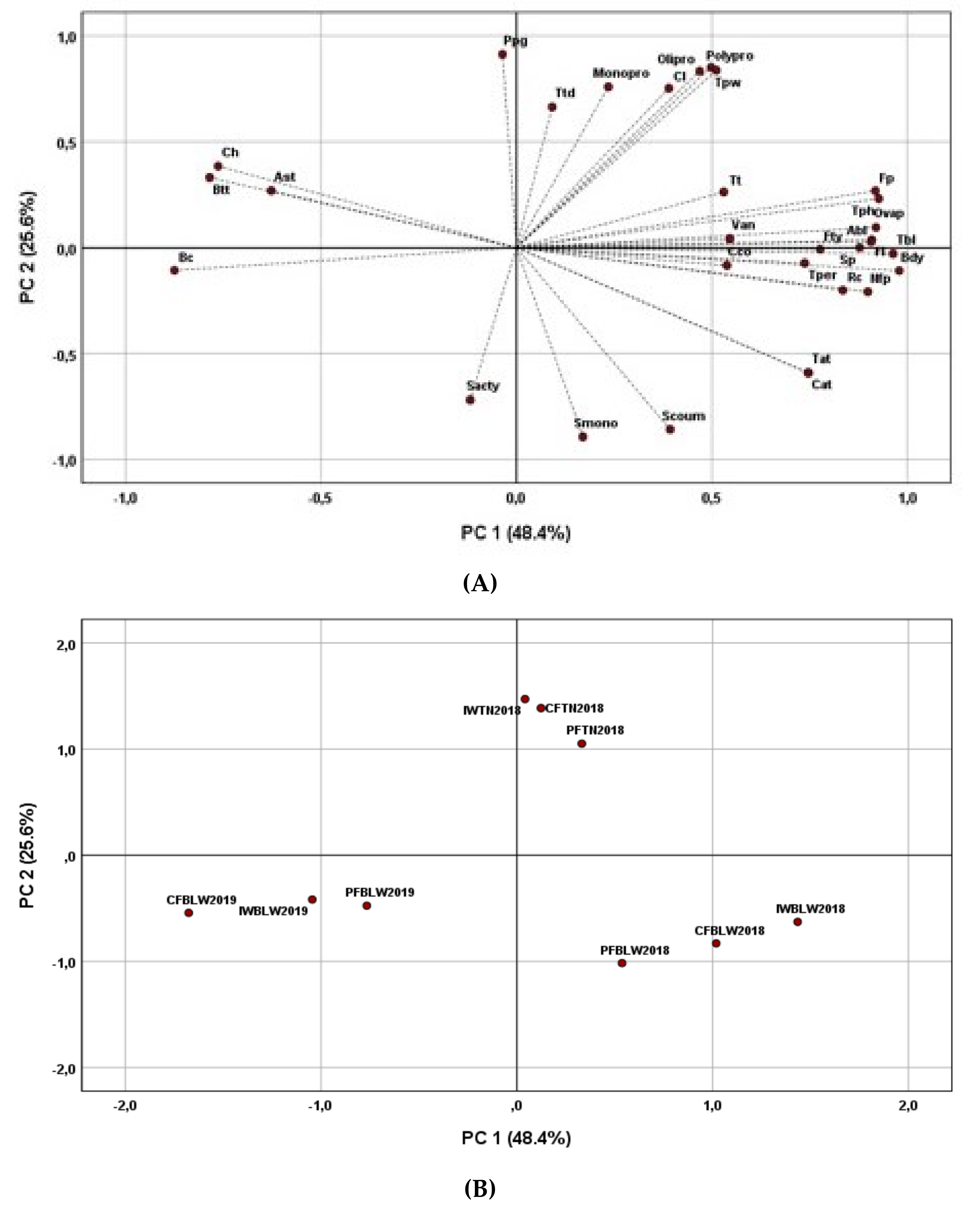 Processes 10 00284 g006