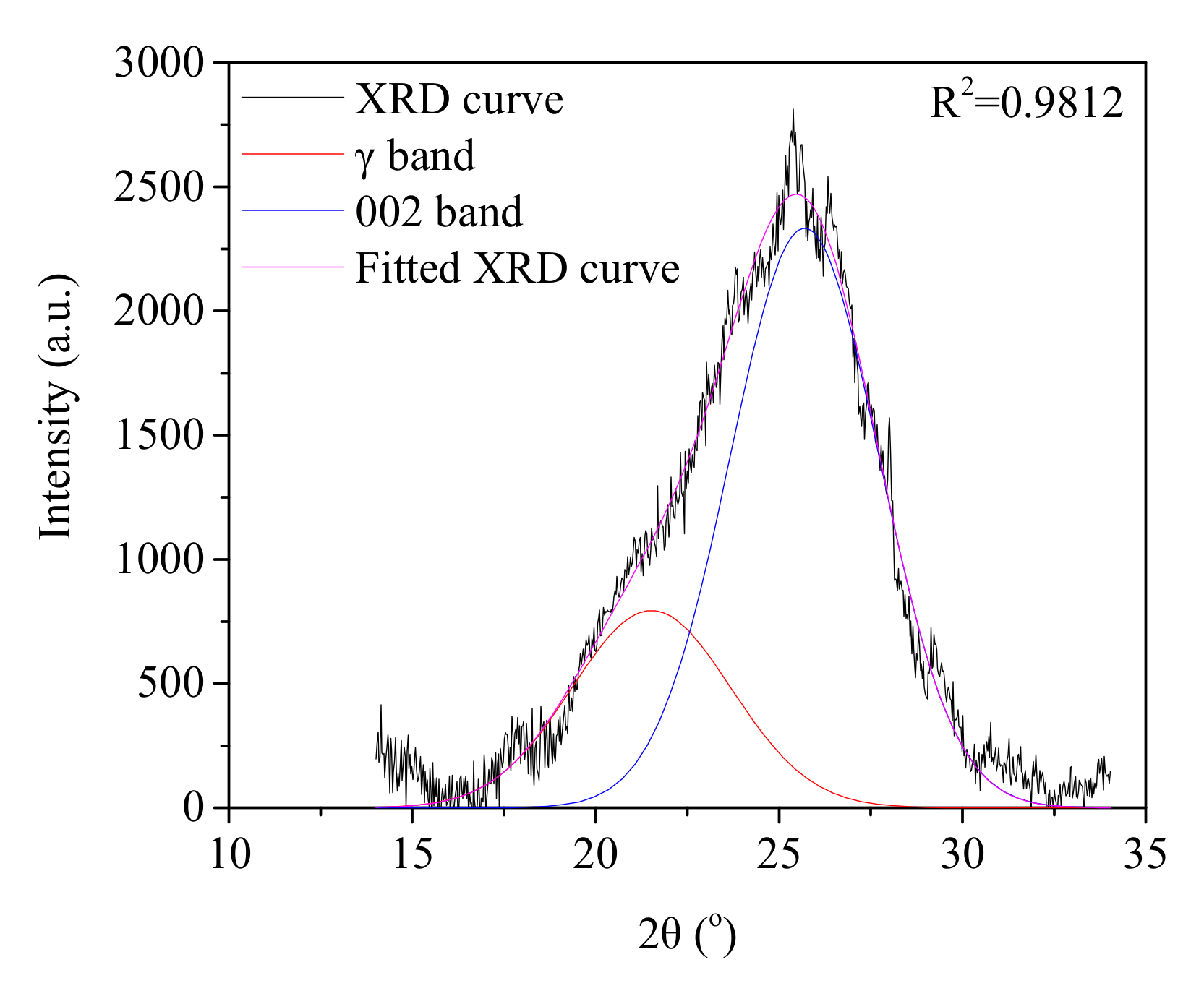 Processes 10 00286 g001