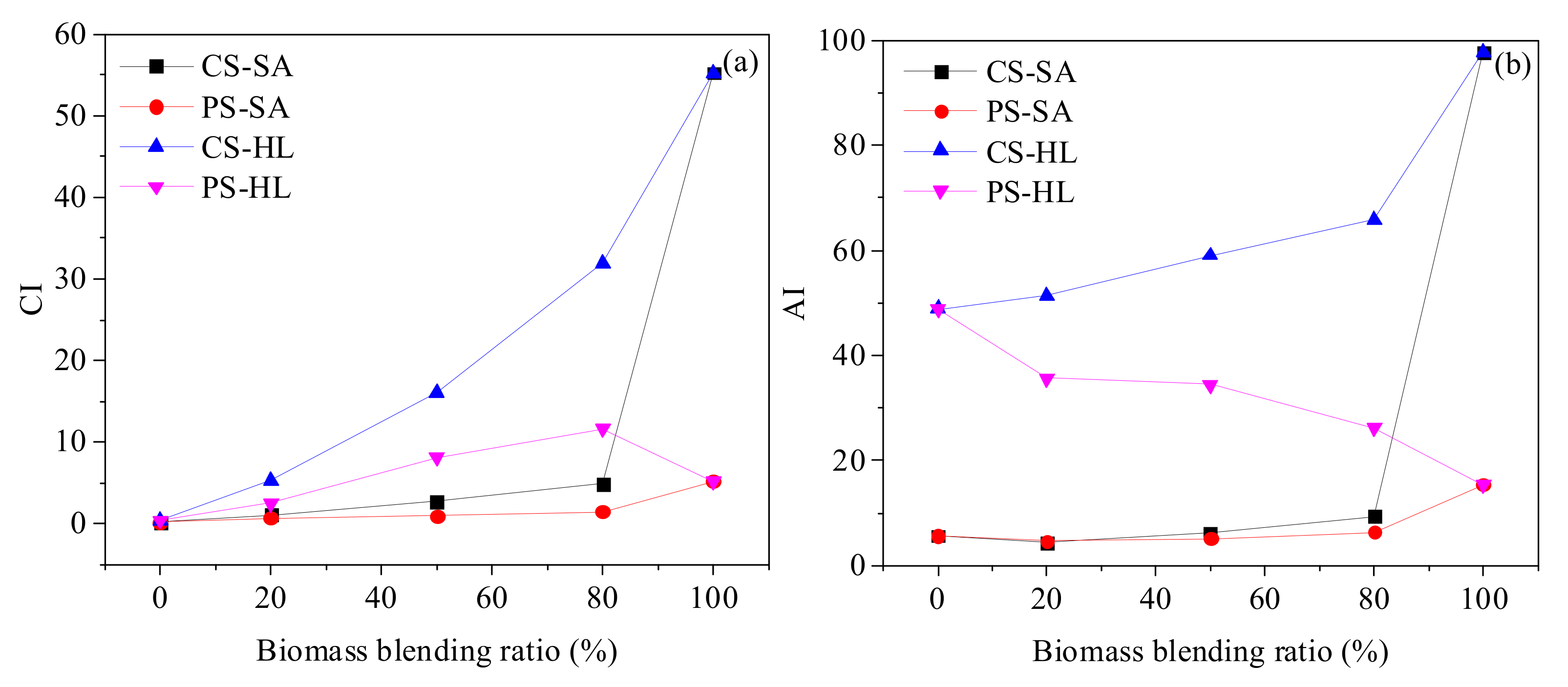 Processes 10 00286 g002