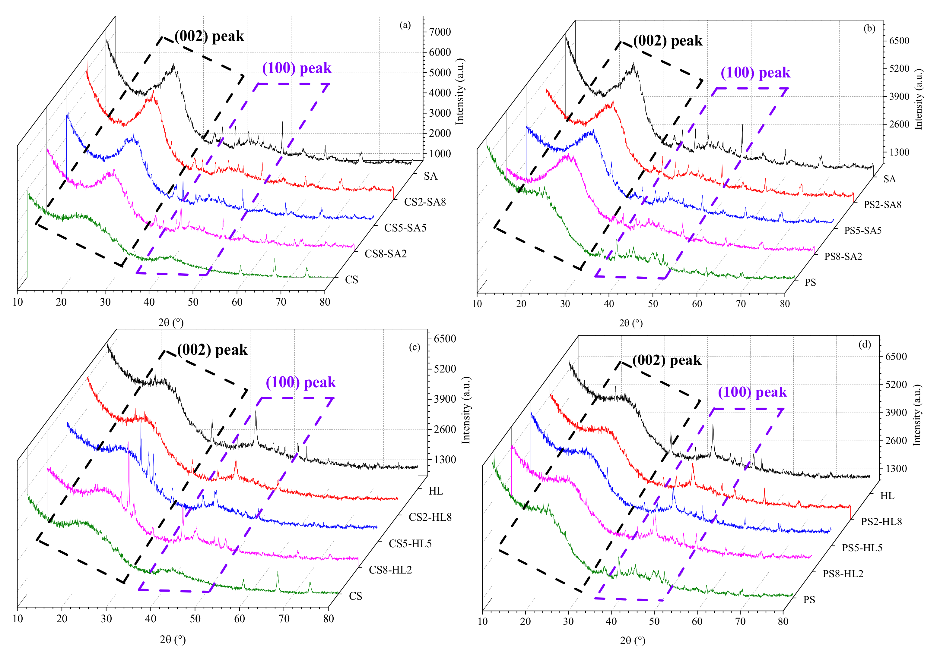 Processes 10 00286 g003