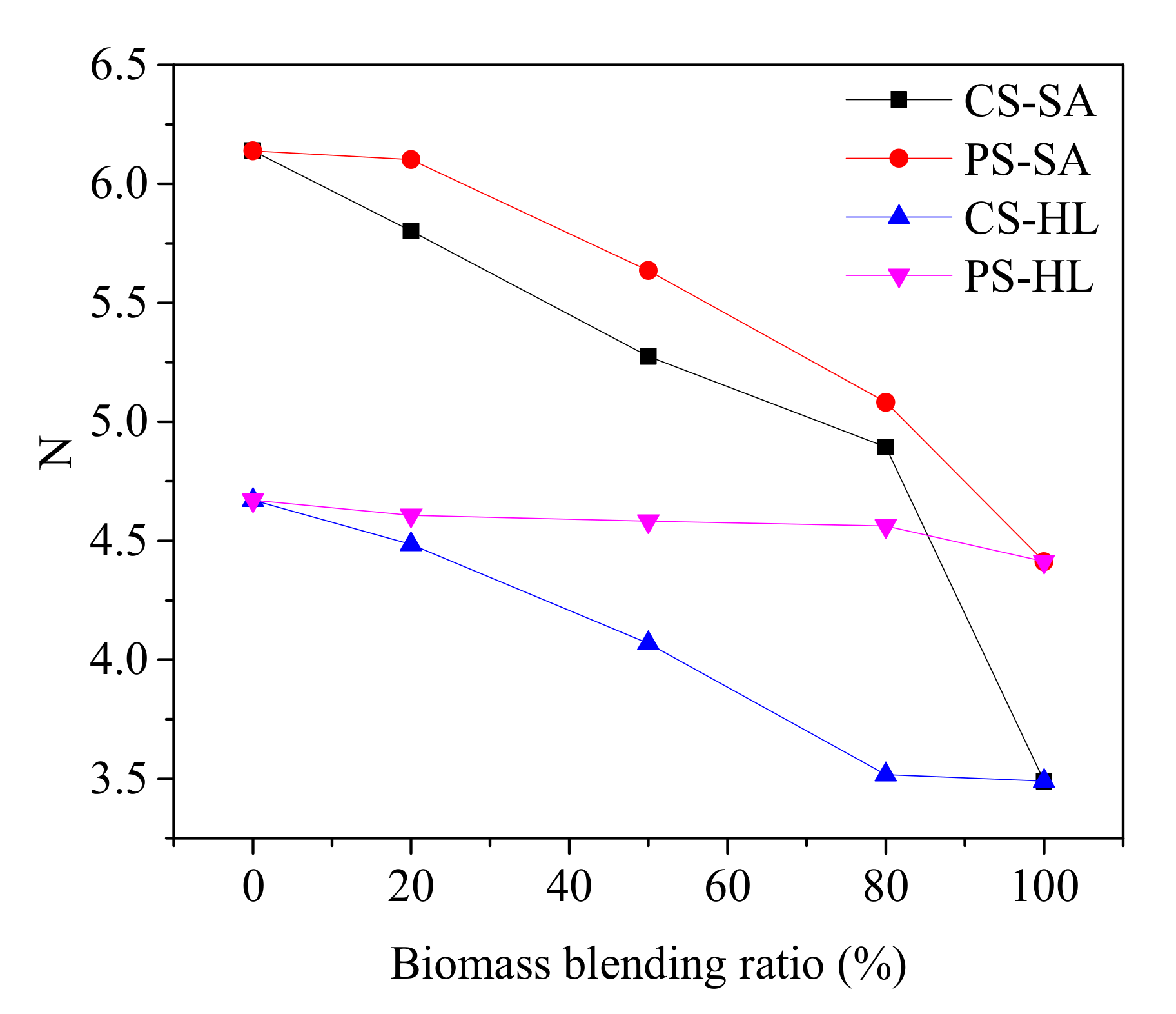 Processes 10 00286 g004