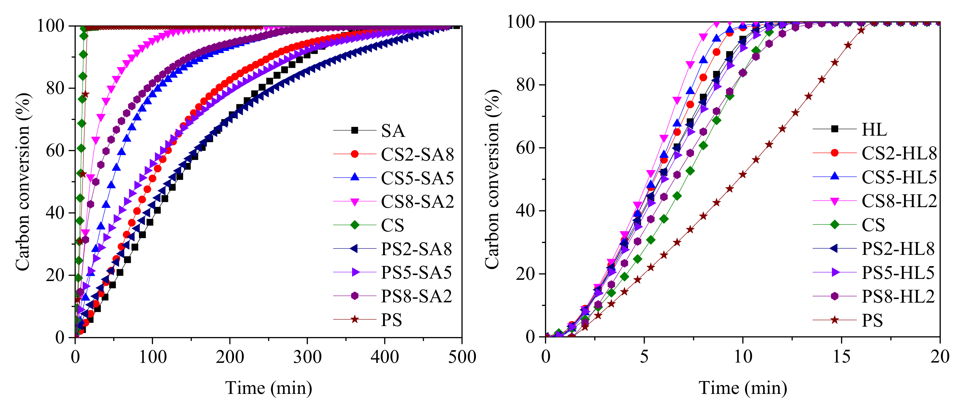 Processes 10 00286 g006