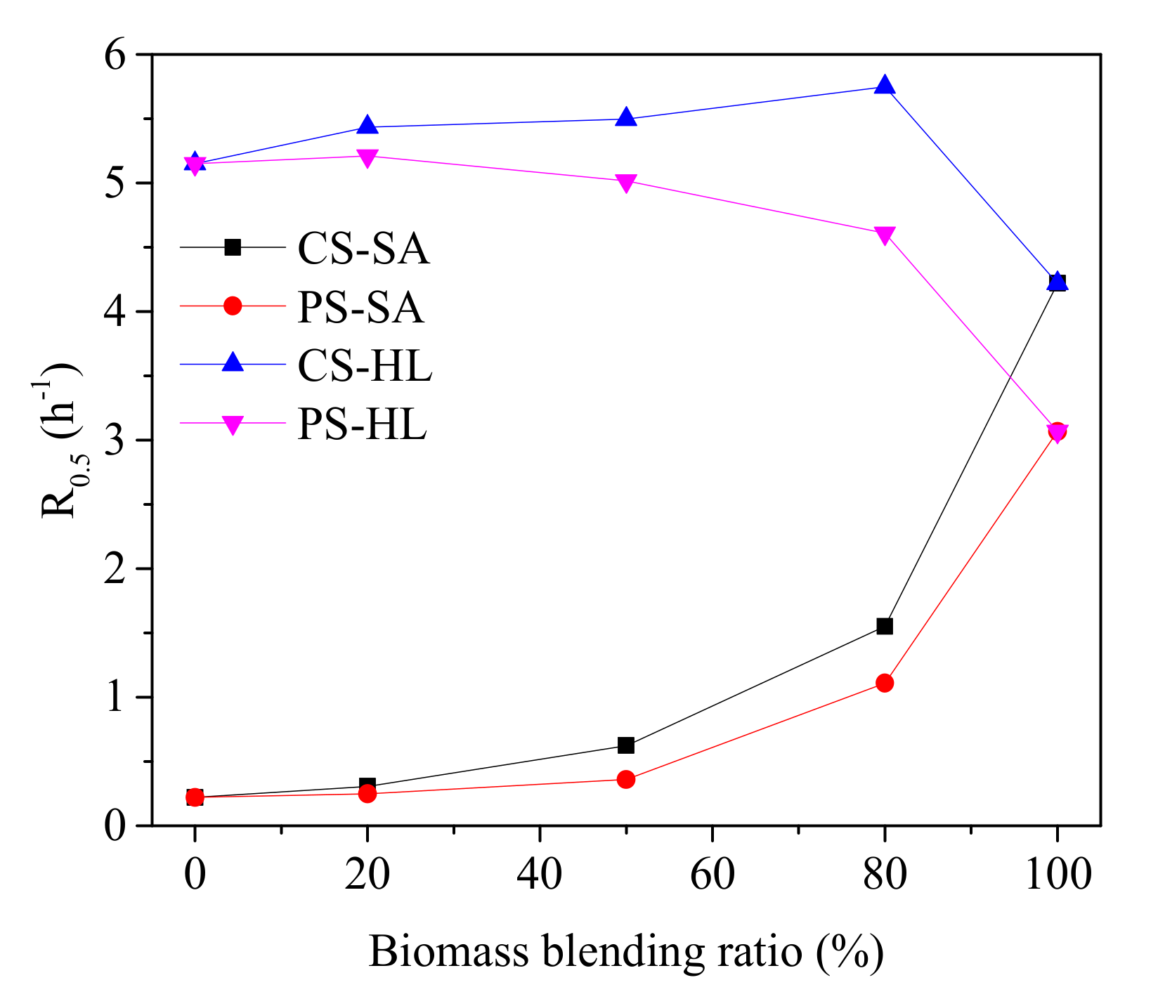 Processes 10 00286 g007