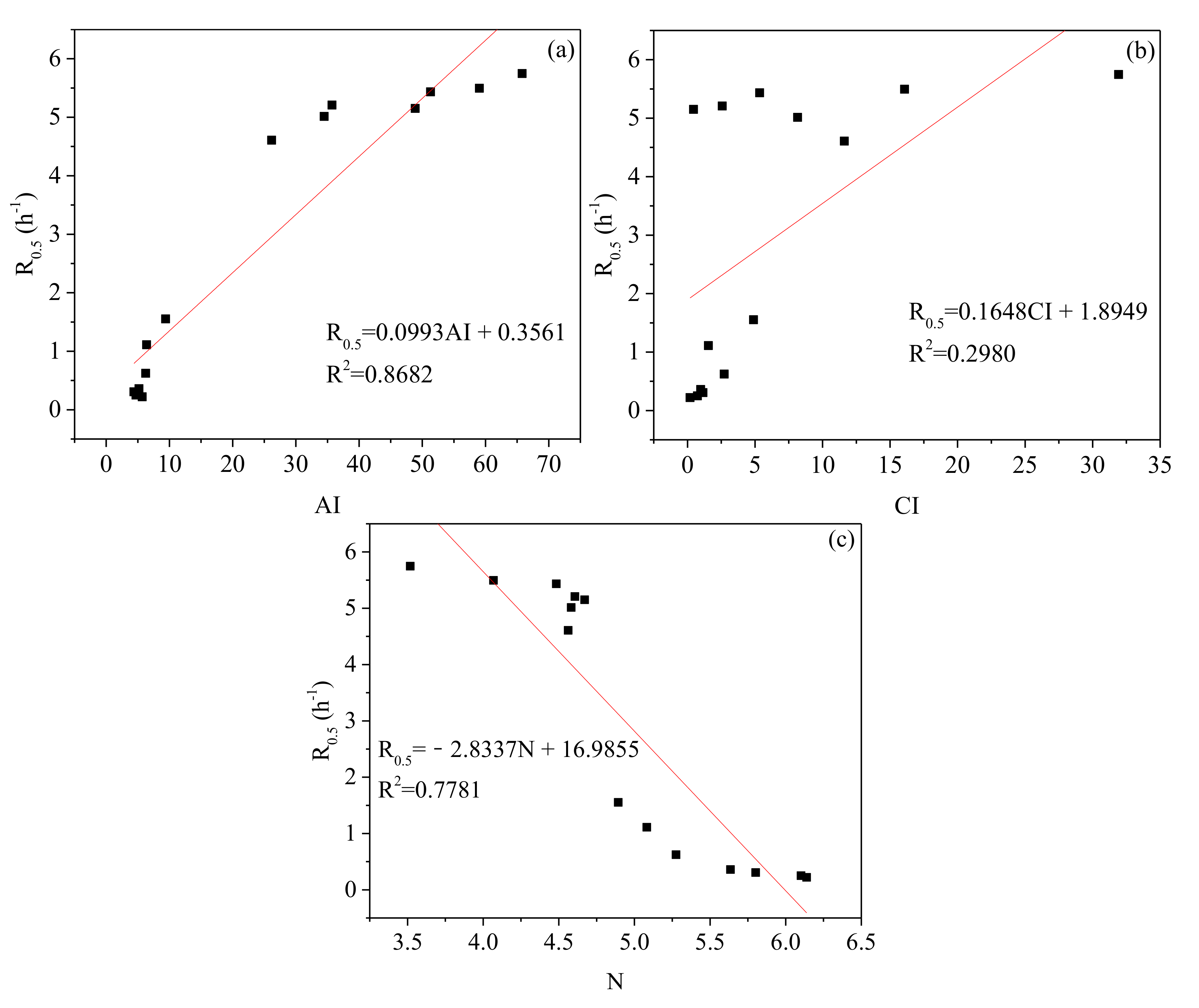 Processes 10 00286 g008