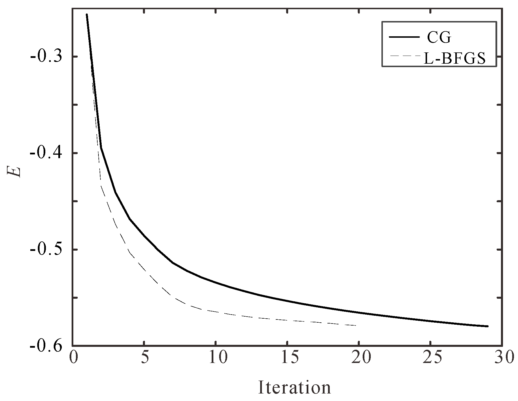 Processes 10 00288 g004