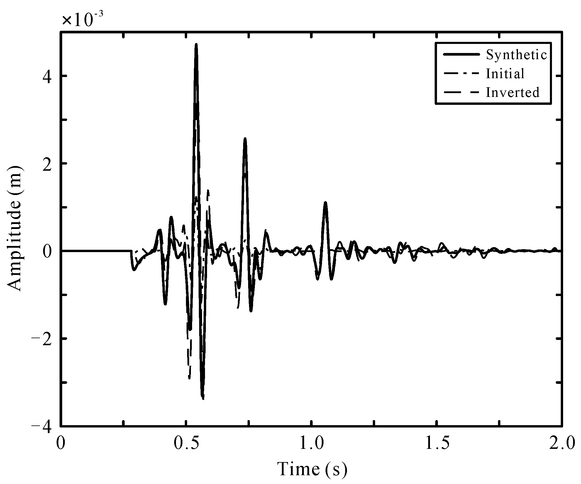 Processes 10 00288 g006