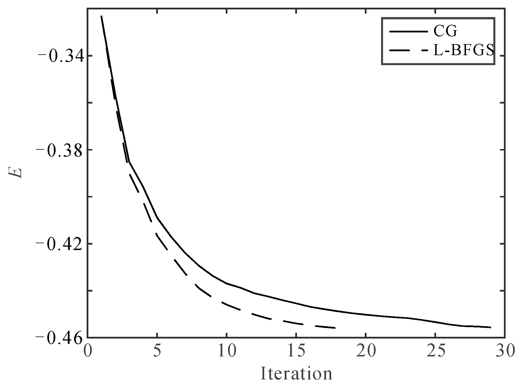 Processes 10 00288 g011