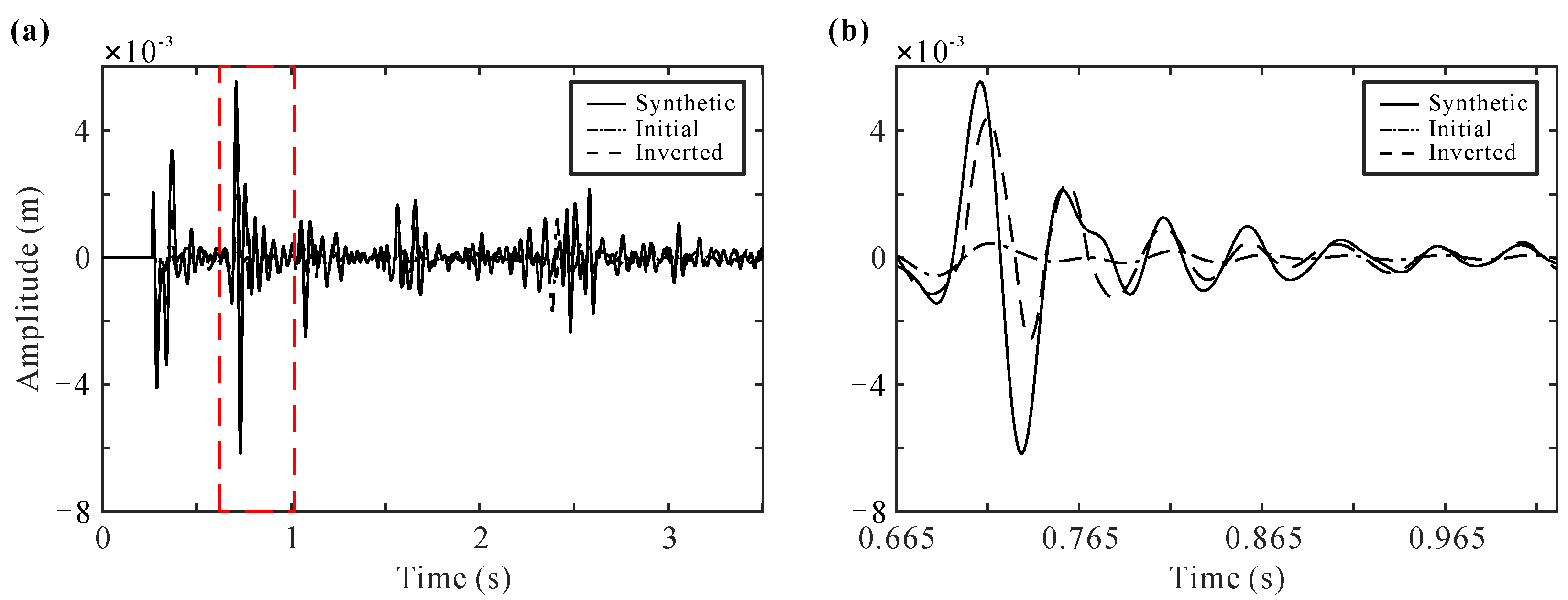 Processes 10 00288 g013