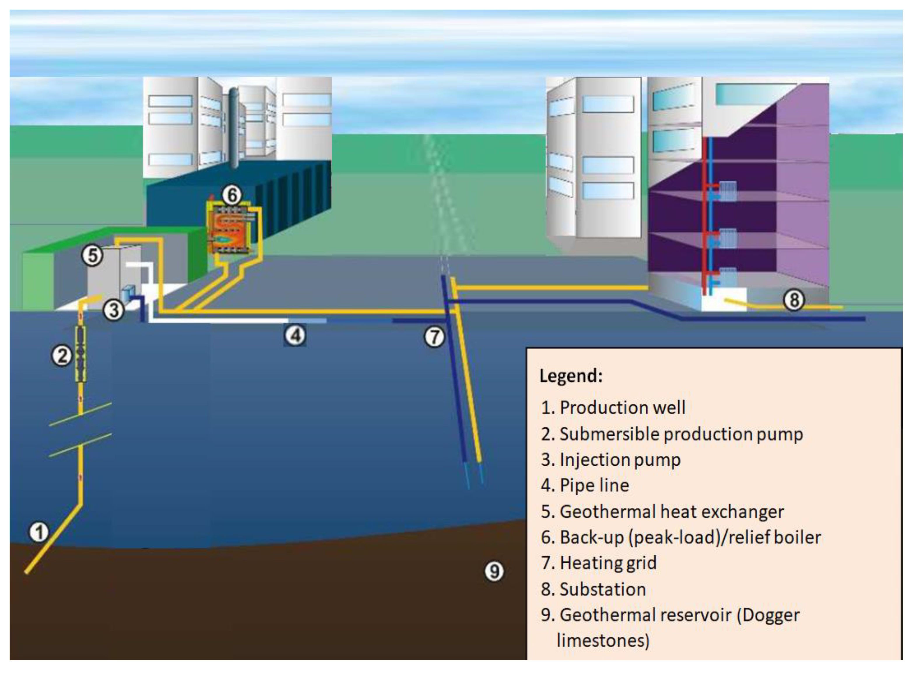 Processes 10 00289 g003