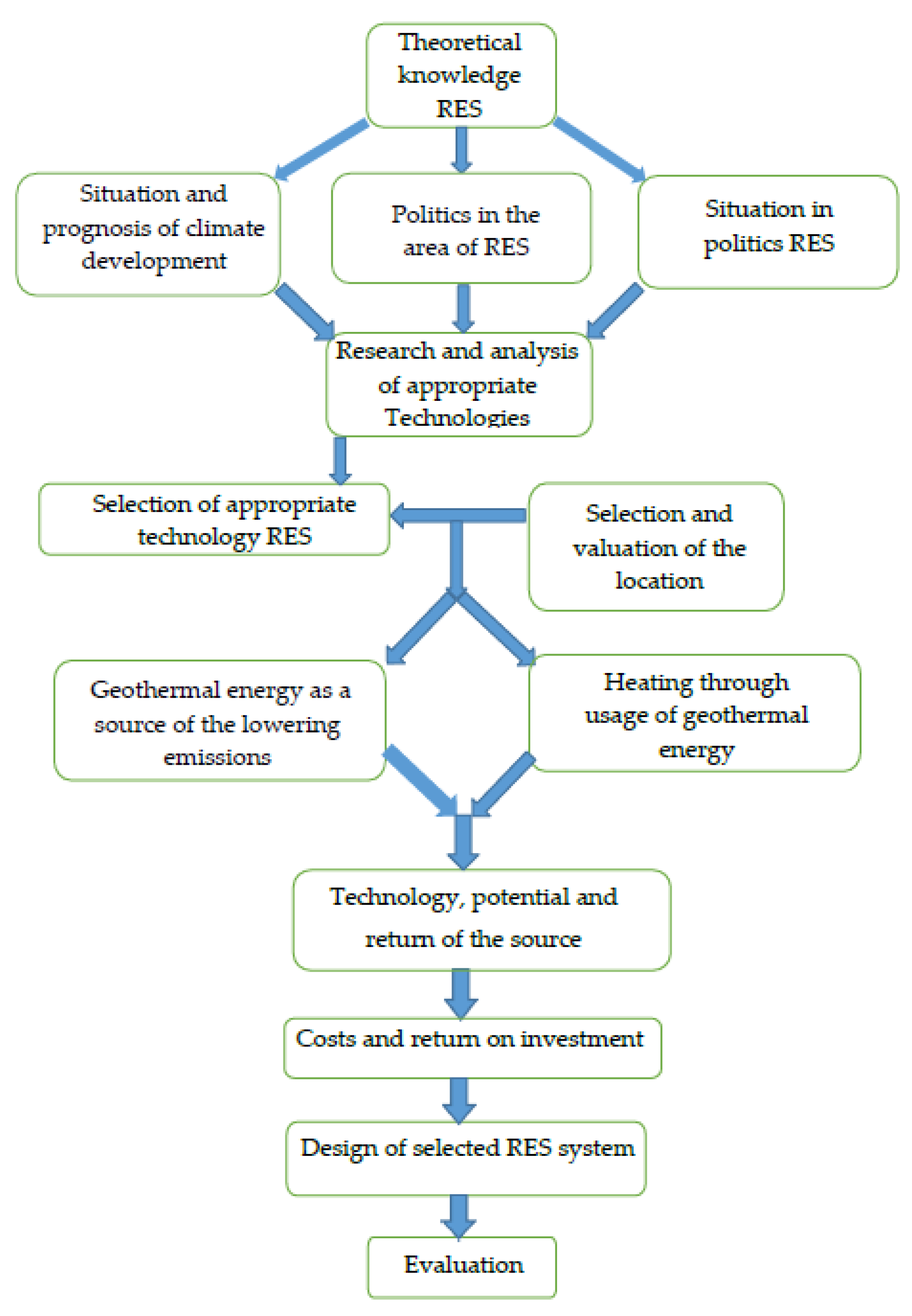 Processes 10 00289 g004
