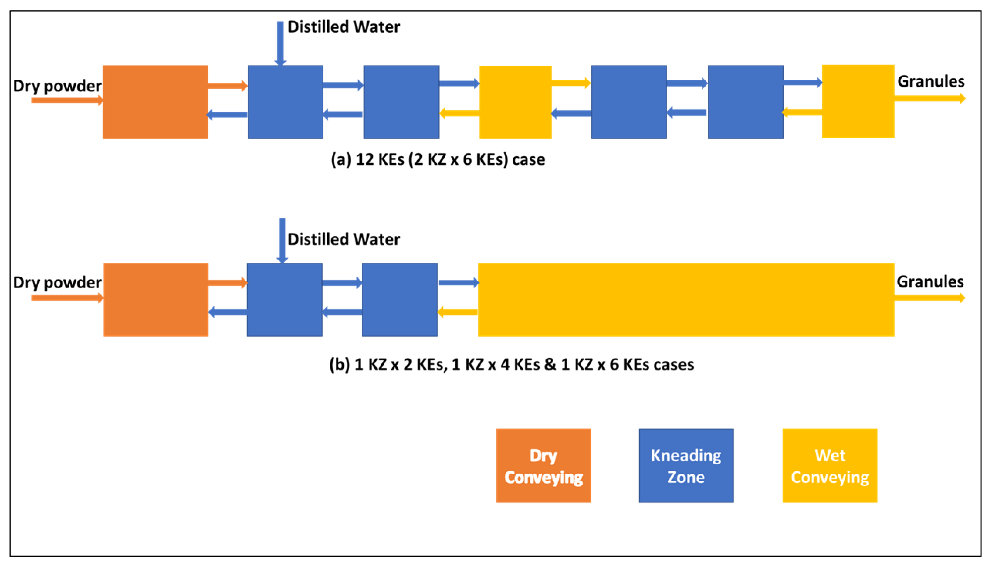 Processes 10 00292 g001