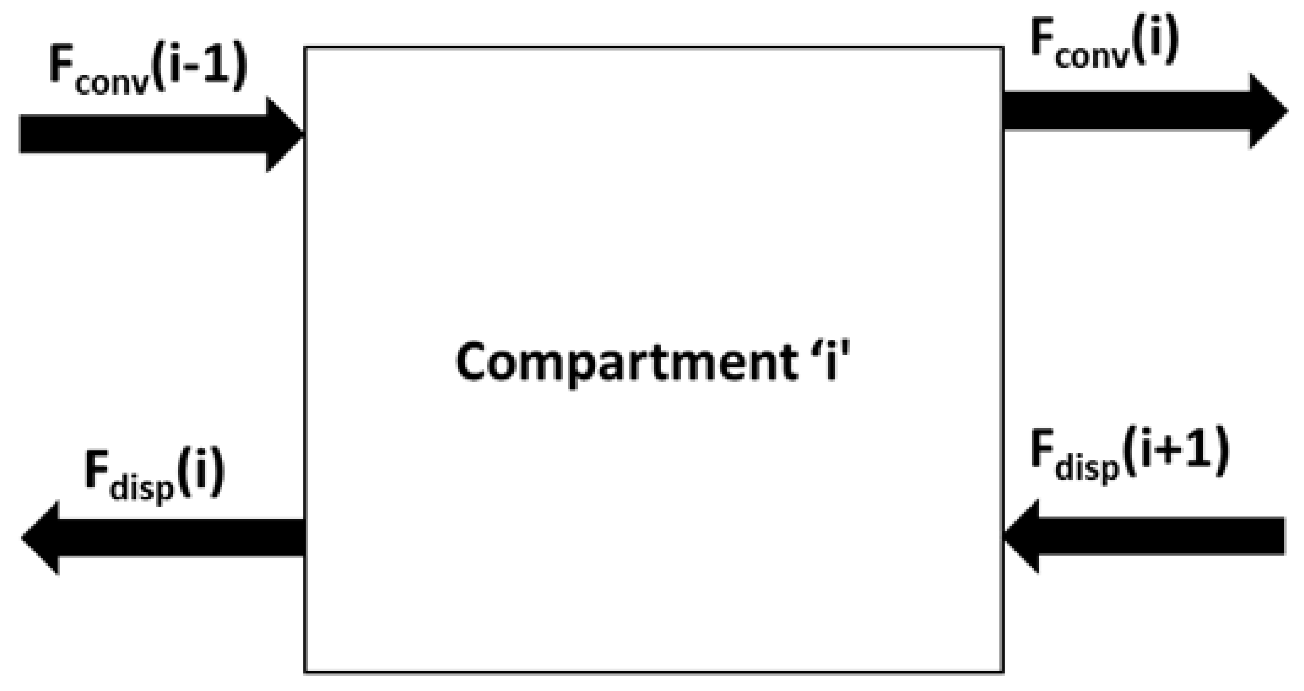 Processes 10 00292 g002