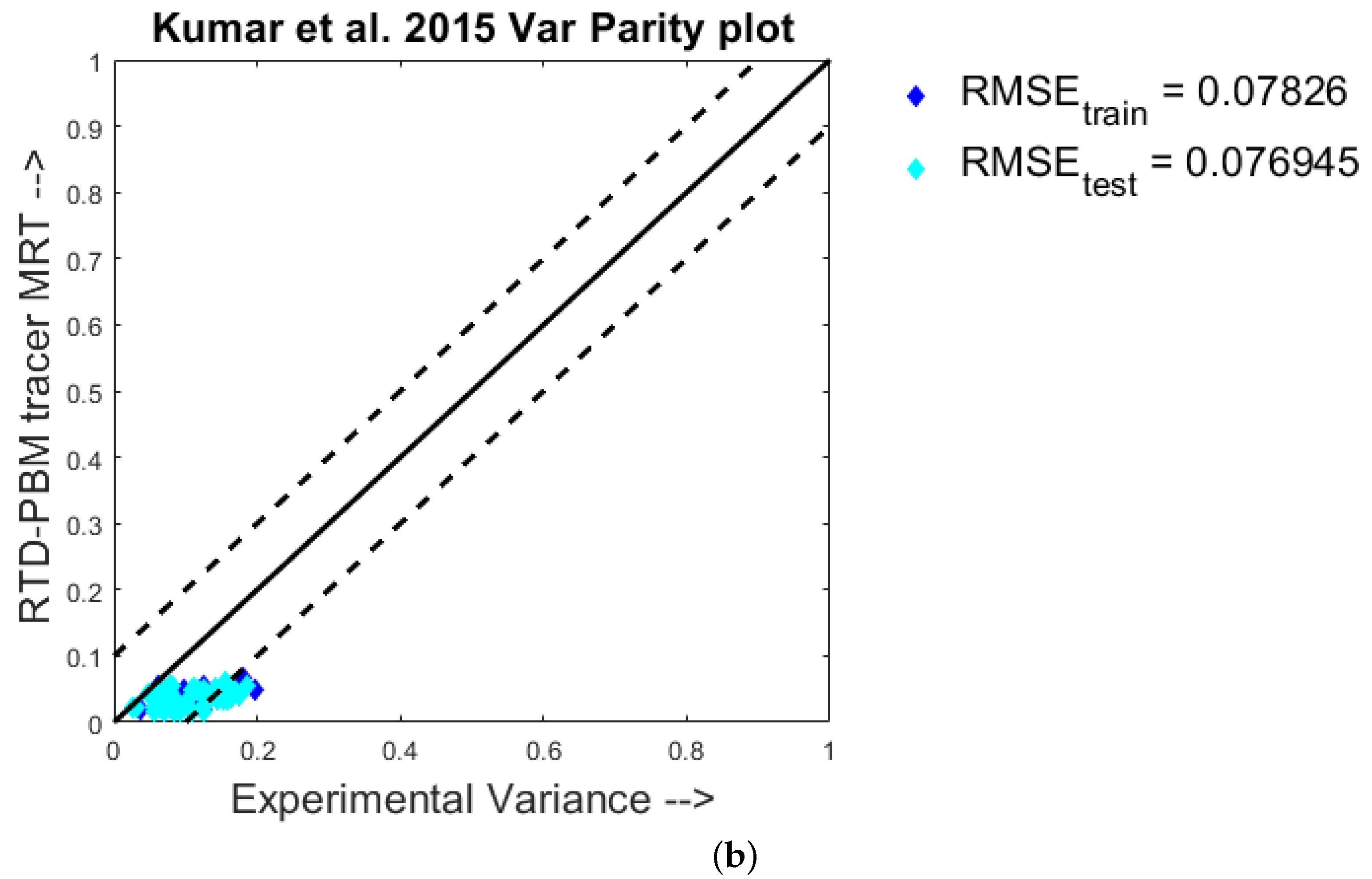 Processes 10 00292 g003b