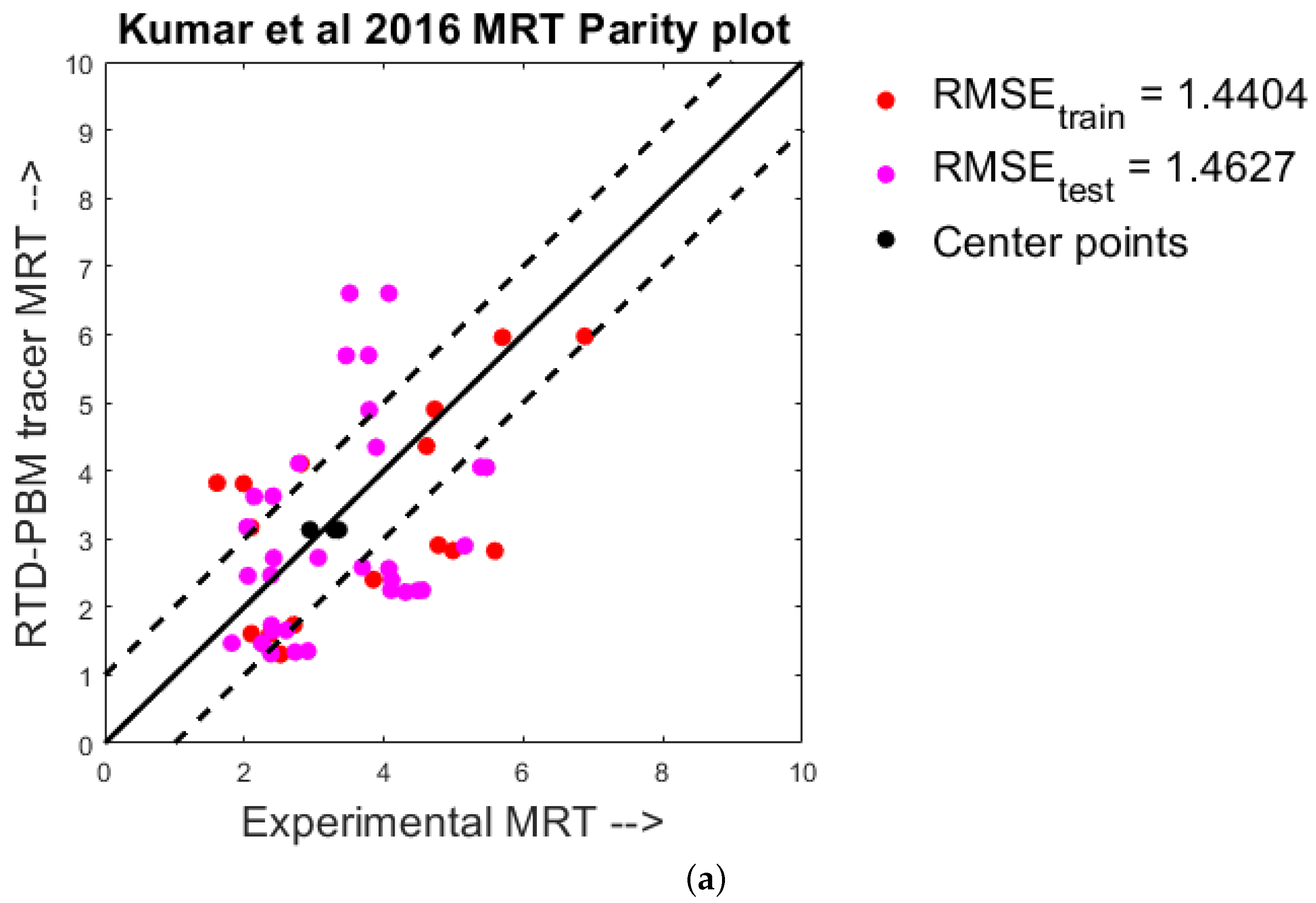 Processes 10 00292 g004a