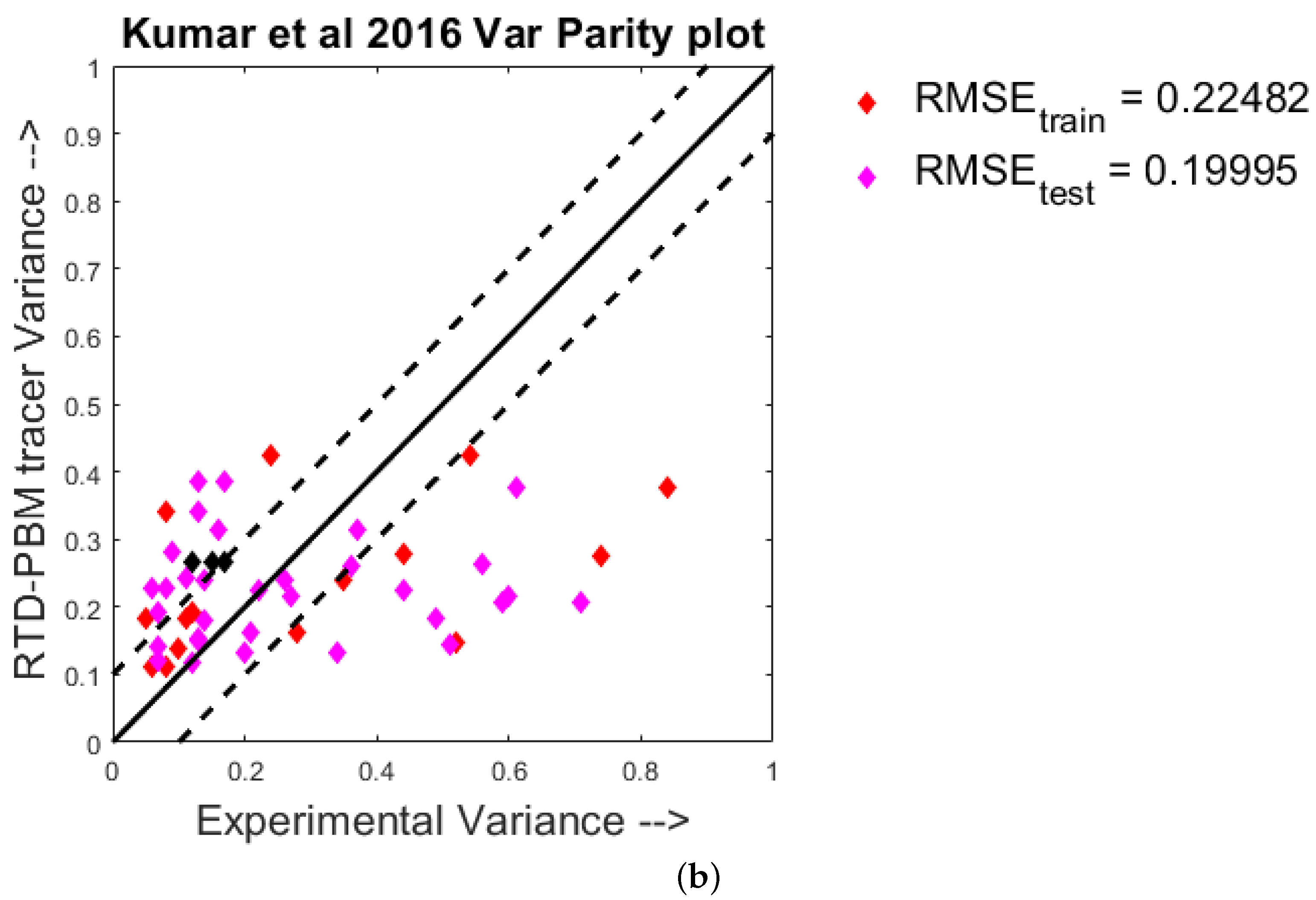 Processes 10 00292 g004b
