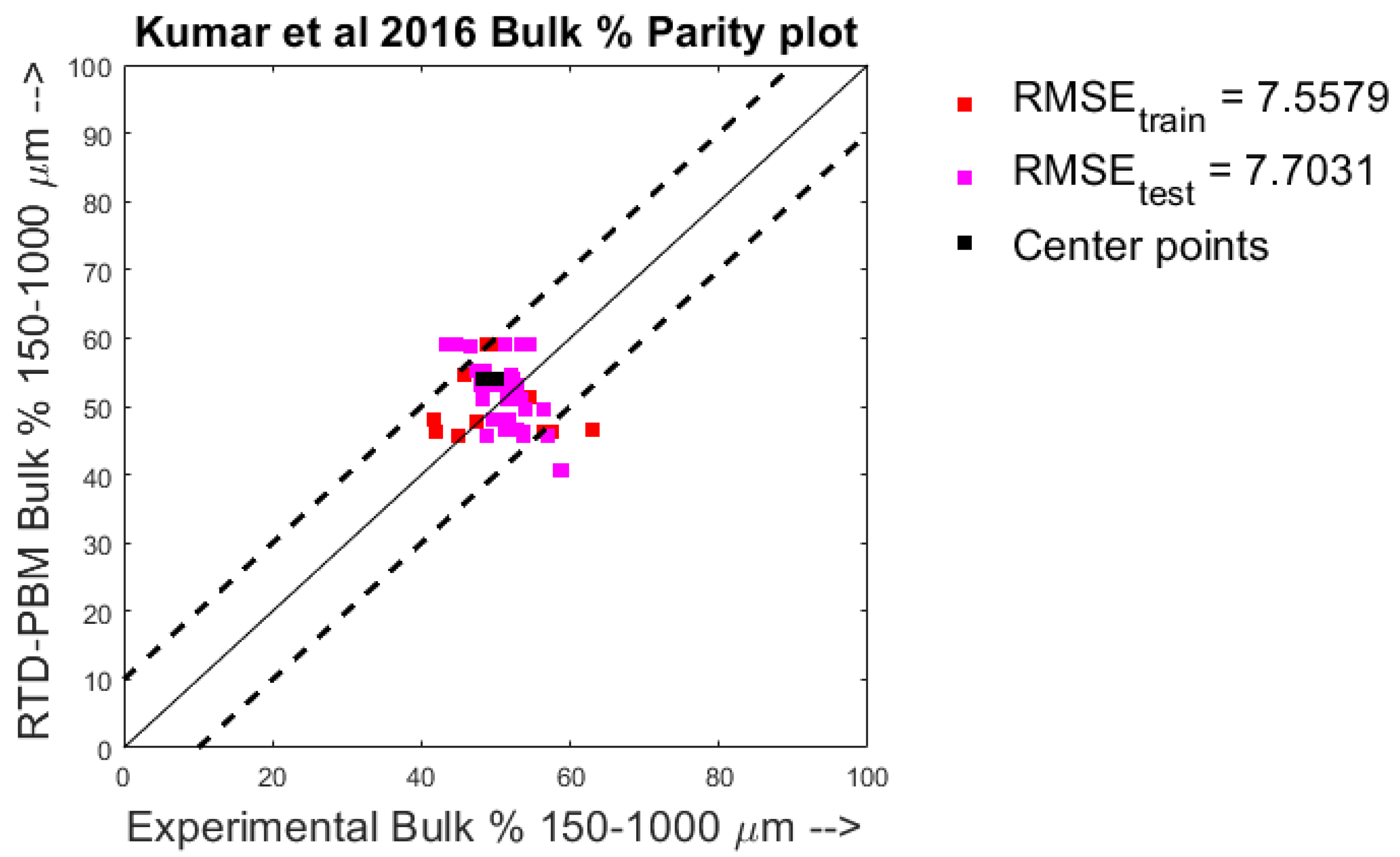 Processes 10 00292 g006