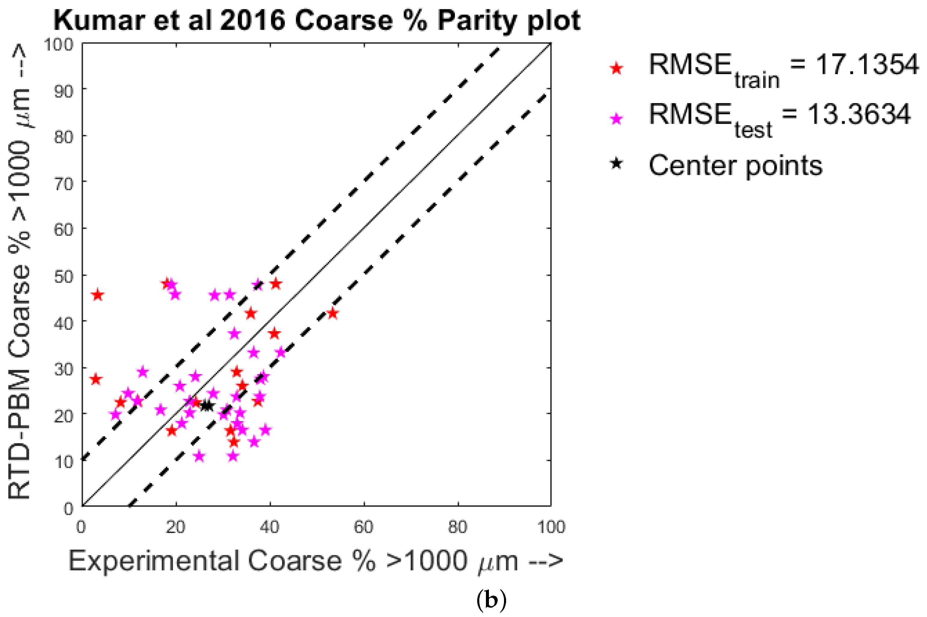Processes 10 00292 g007b
