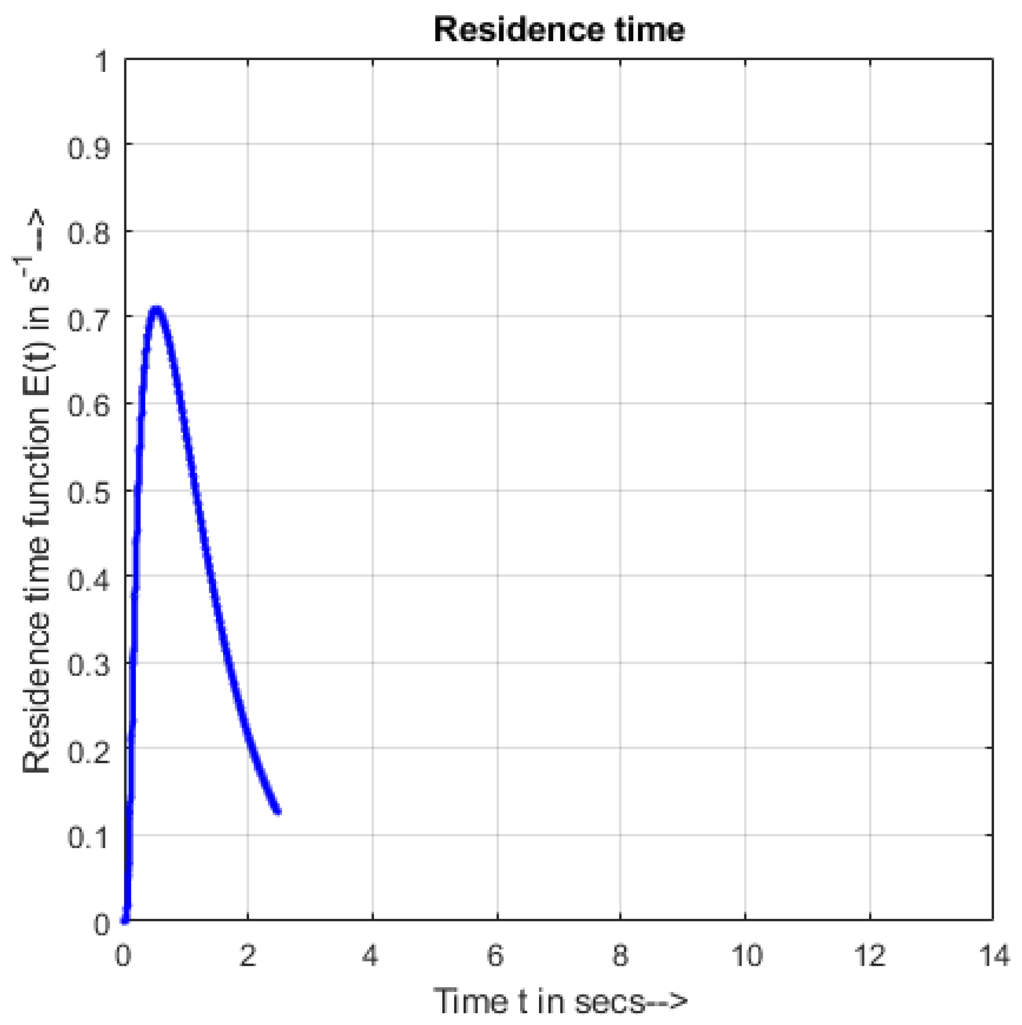 Processes 10 00292 g008