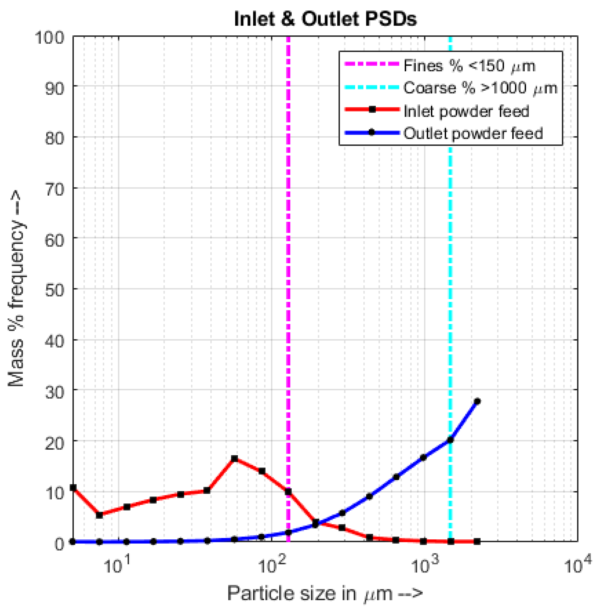 Processes 10 00292 g011