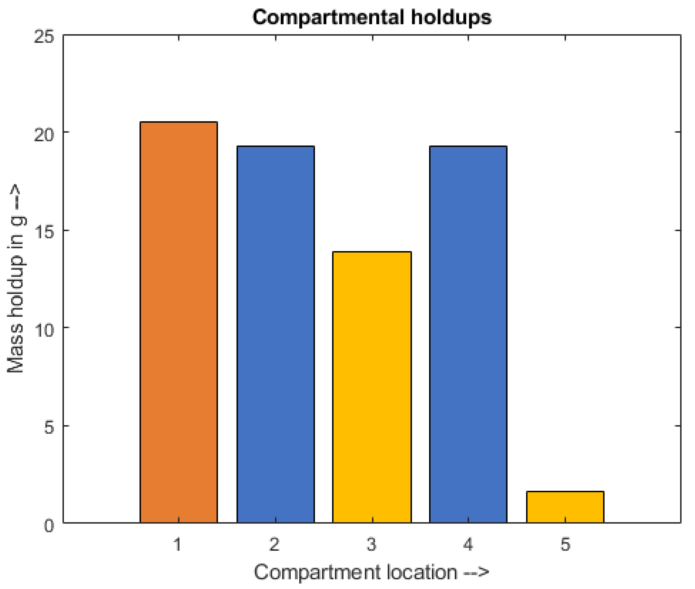 Processes 10 00292 g012