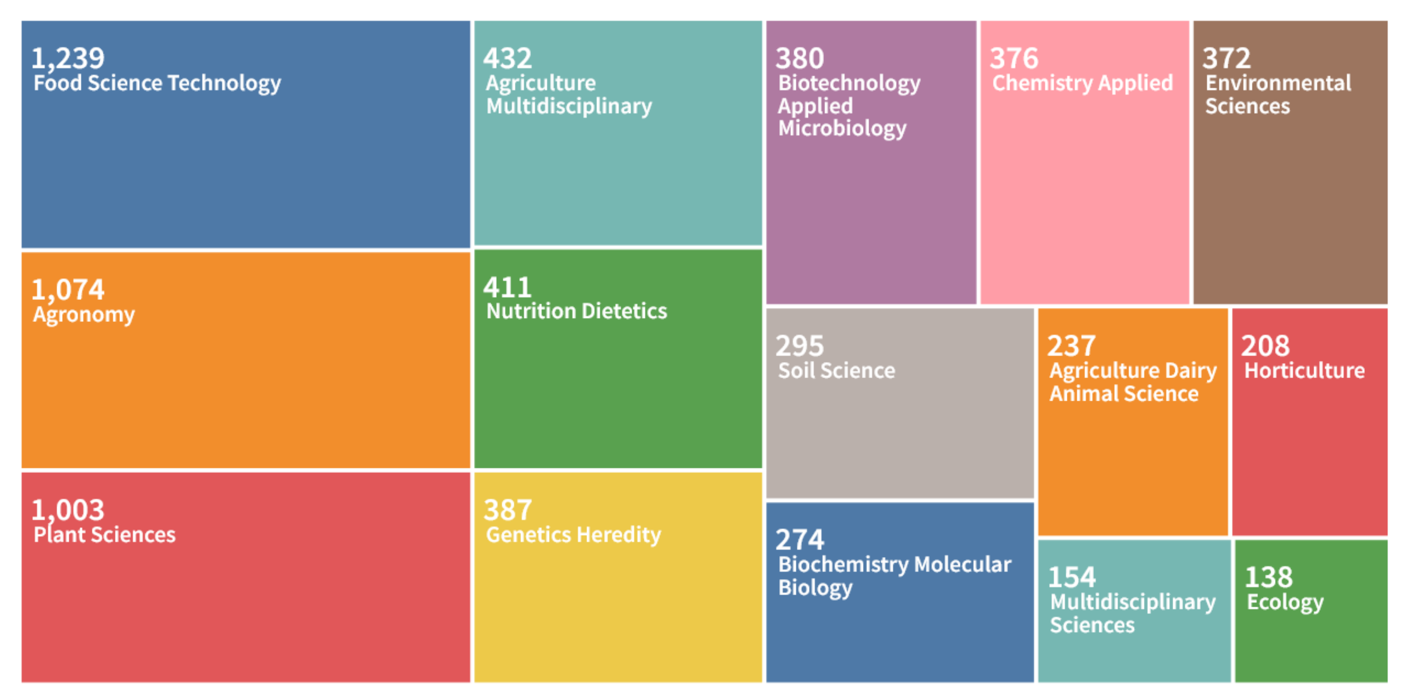Processes 10 00293 g001 Processes 10 00293 g001