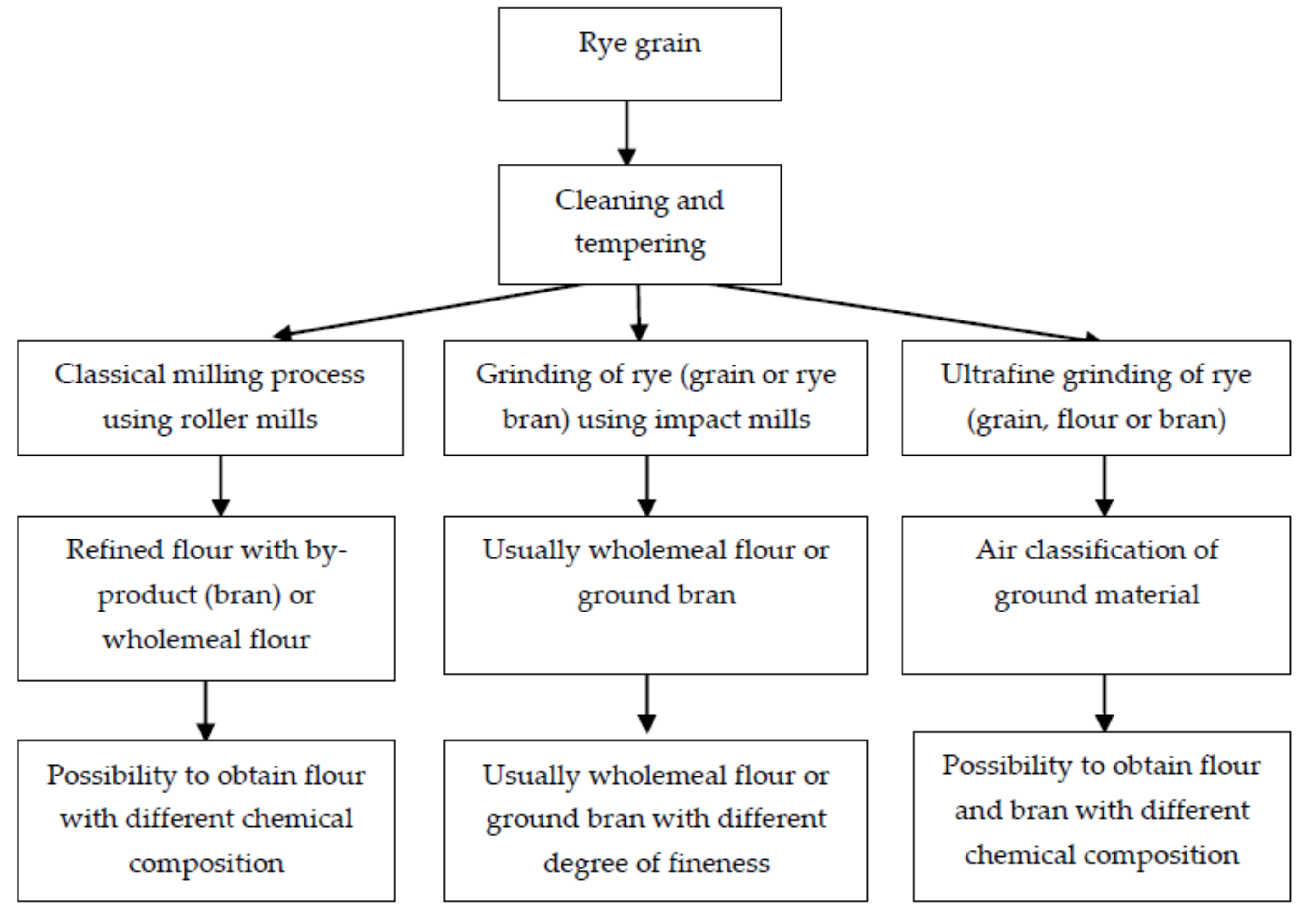 Processes 10 00293 g002 Processes 10 00293 g002