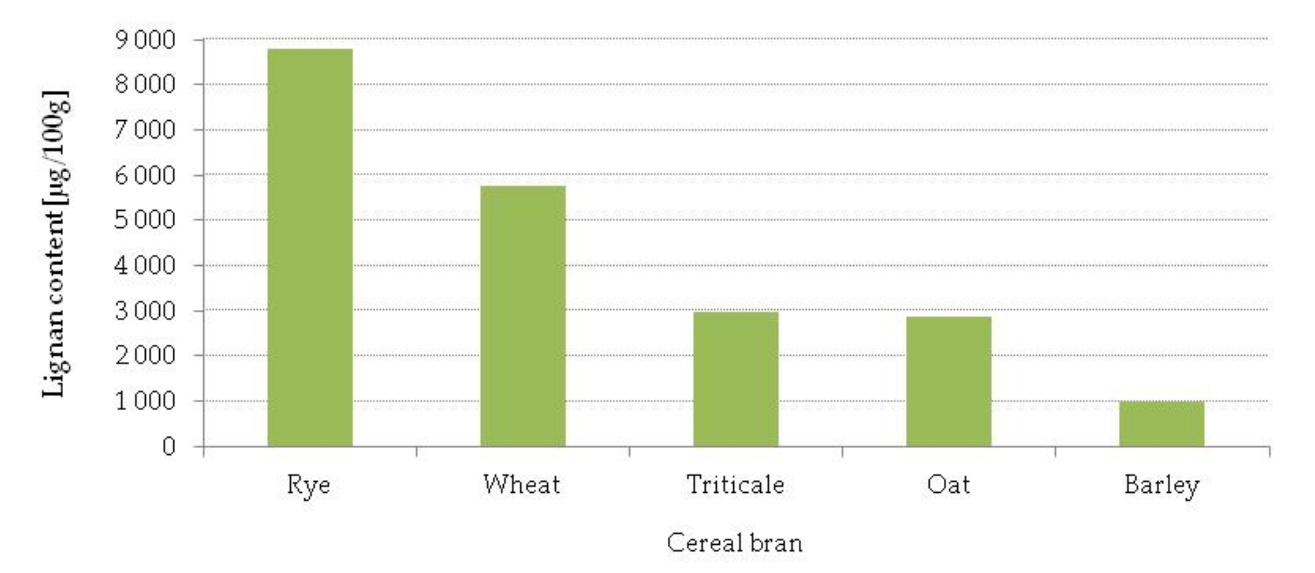 Processes 10 00293 g003 Processes 10 00293 g003