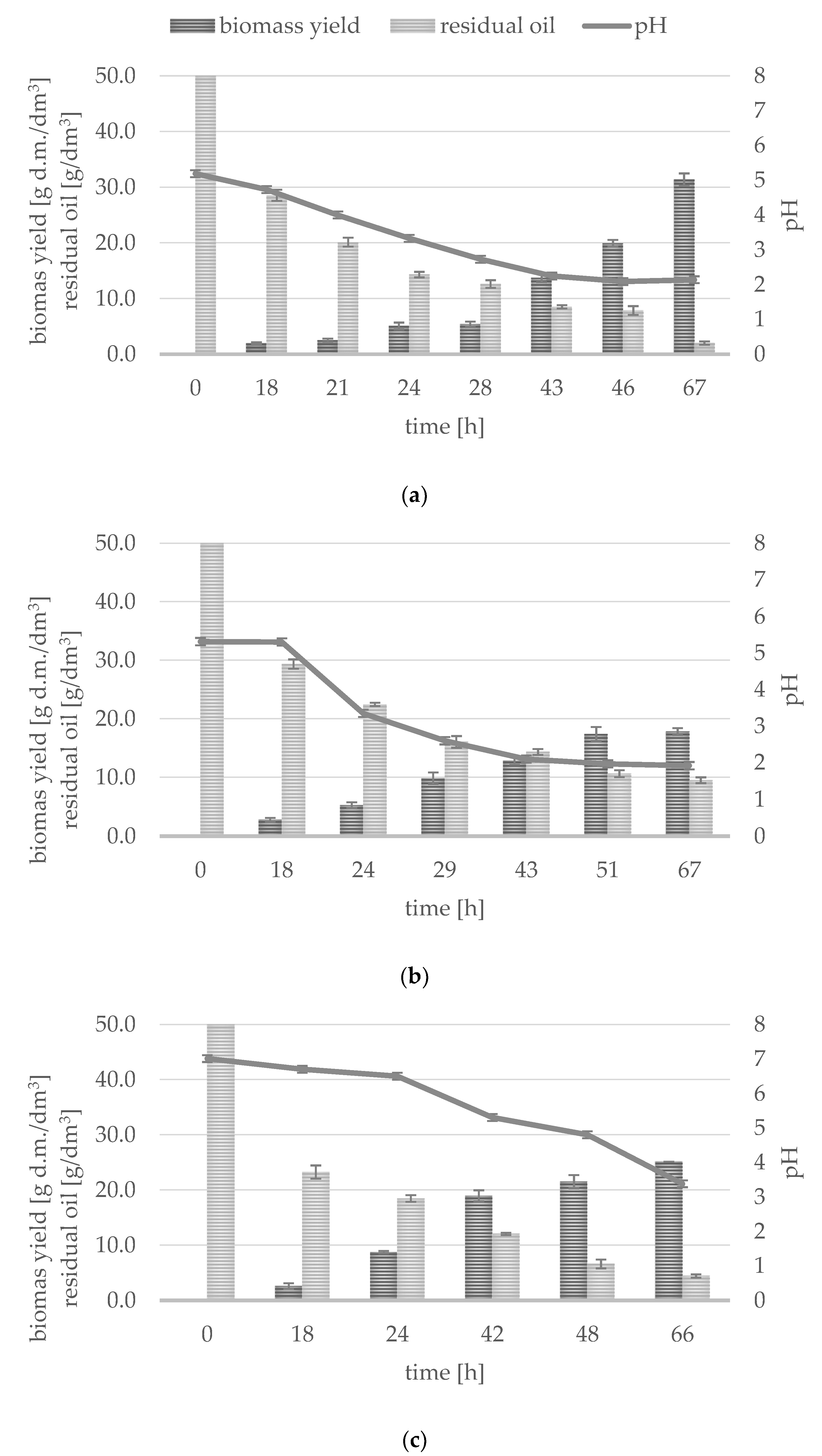 Processes 10 00294 g001