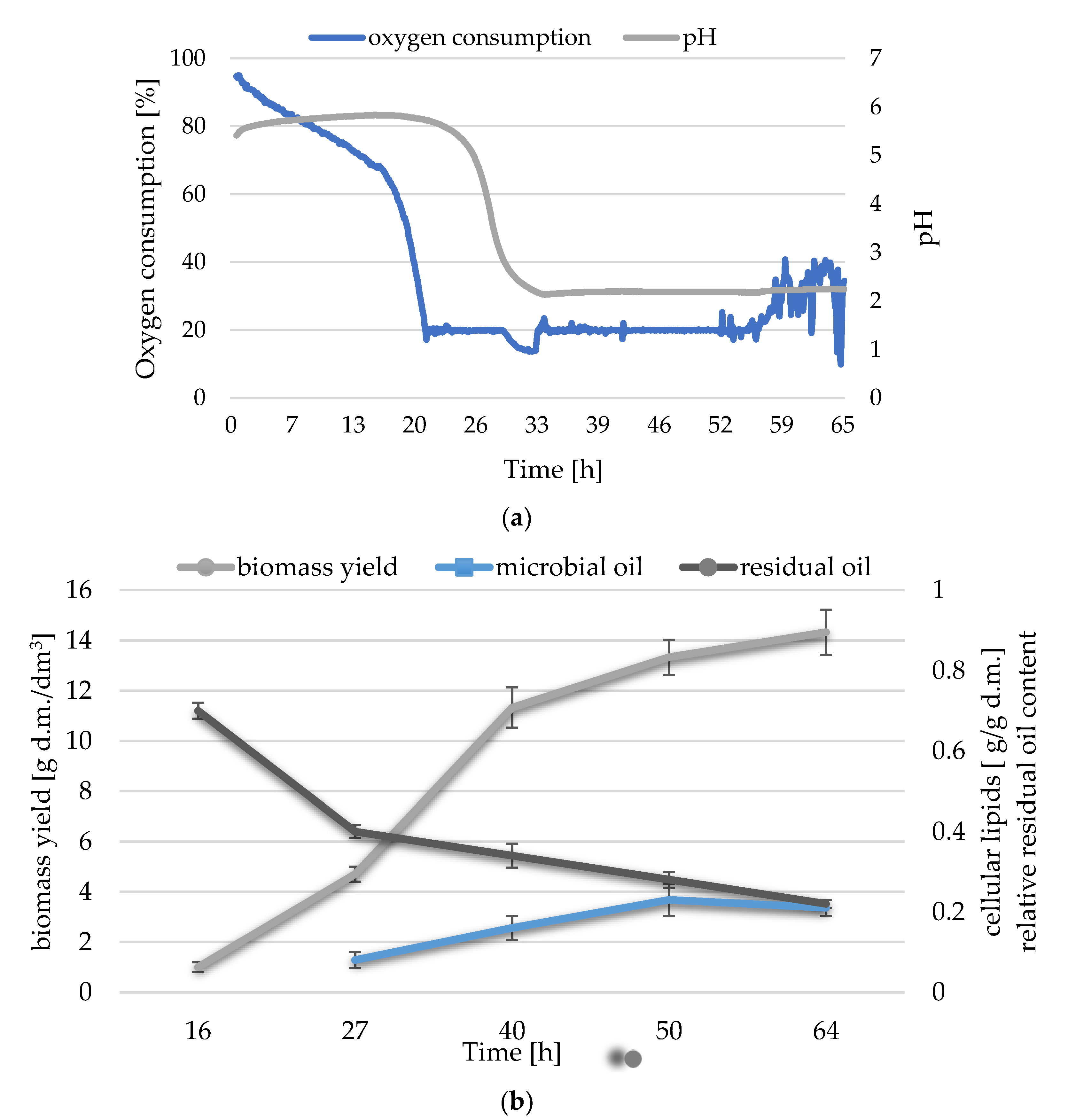 Processes 10 00294 g002