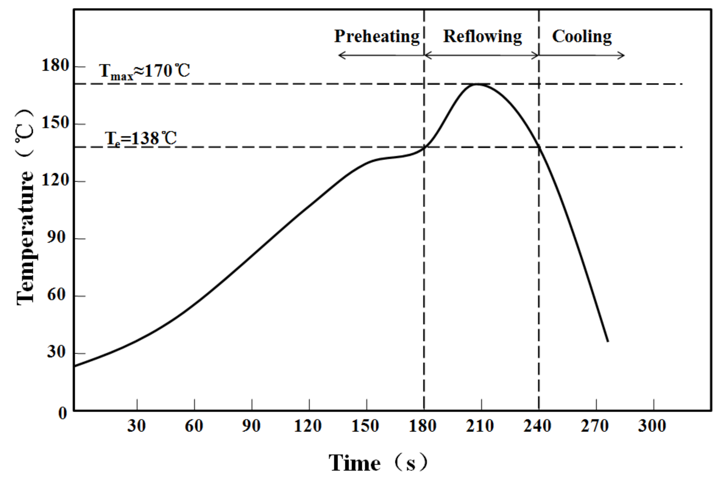 Processes 10 00295 g002