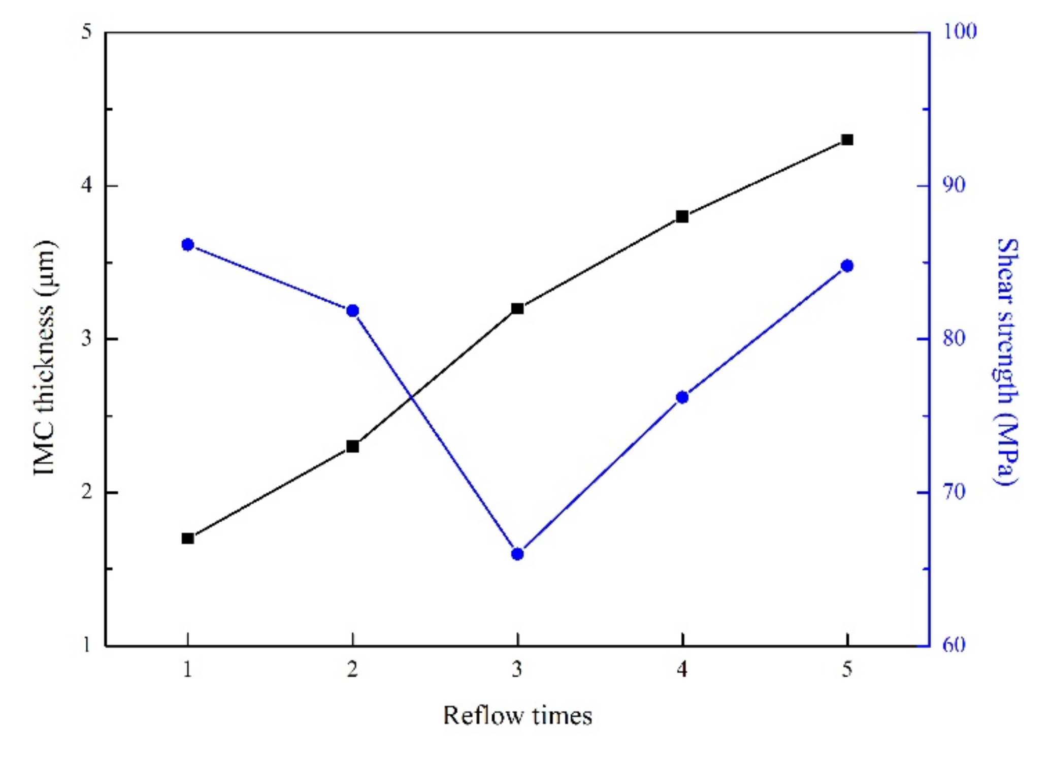 Processes 10 00295 g009