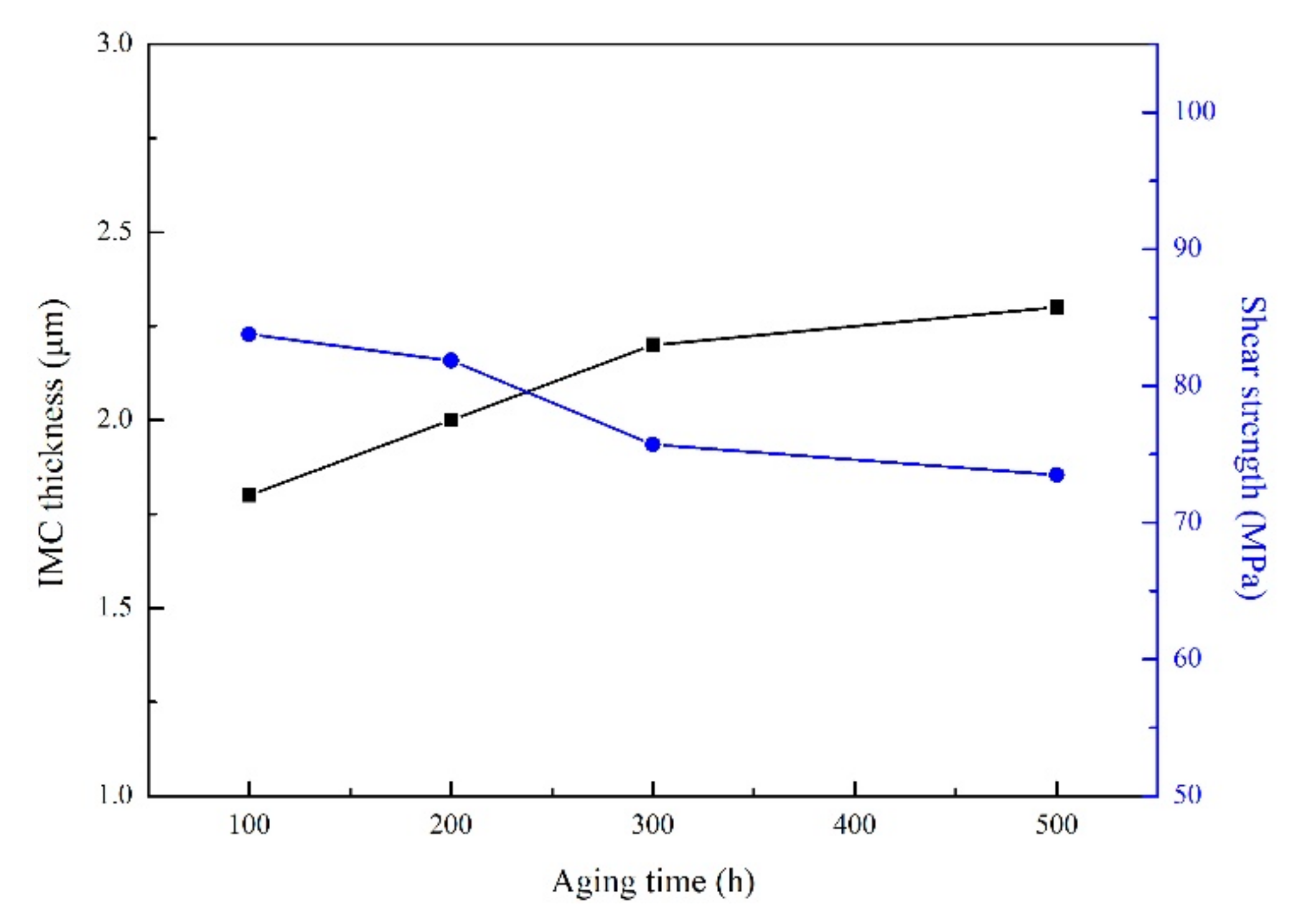 Processes 10 00295 g013