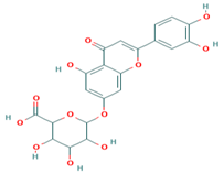Processes 10 00298 i008