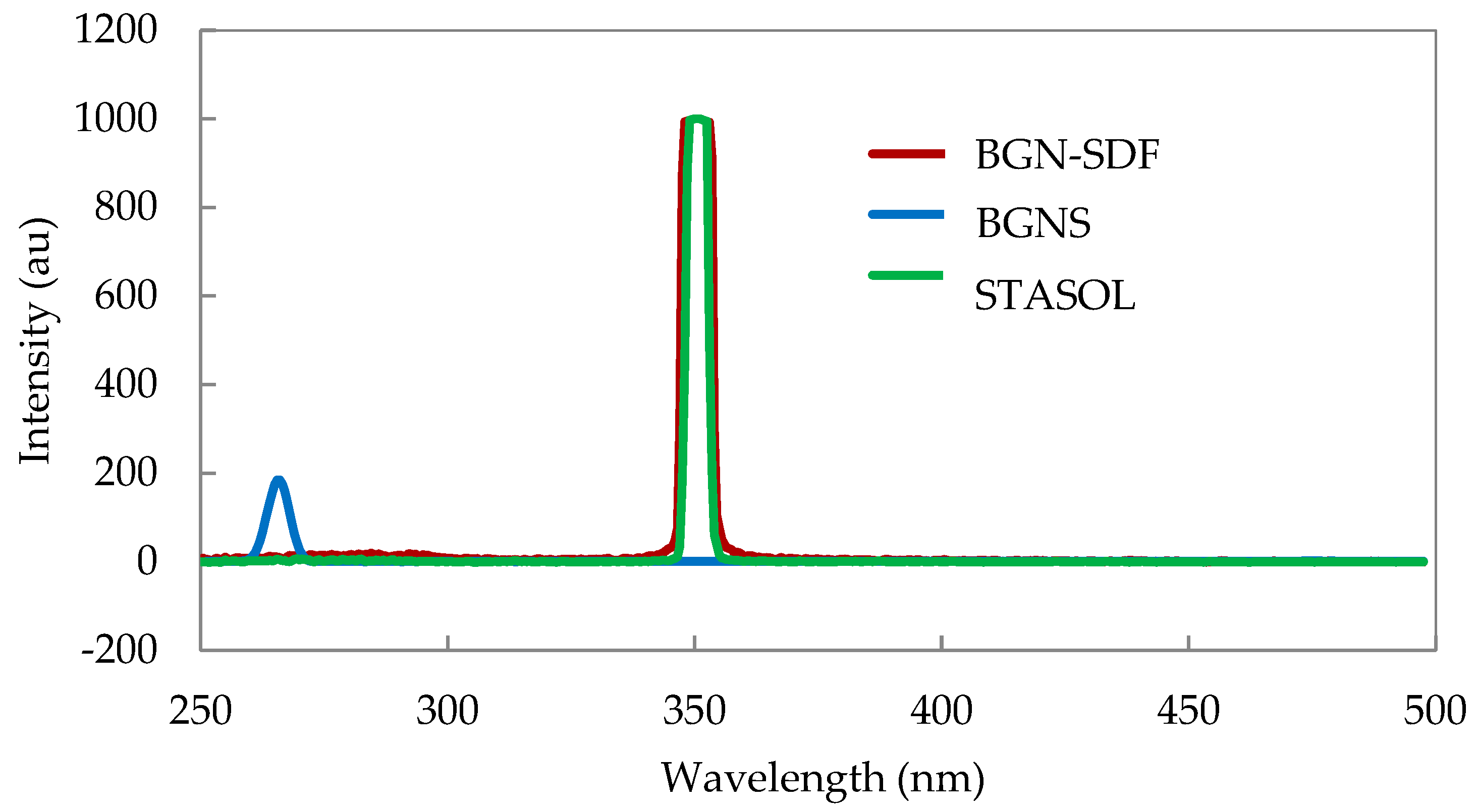 Processes 10 00299 g006