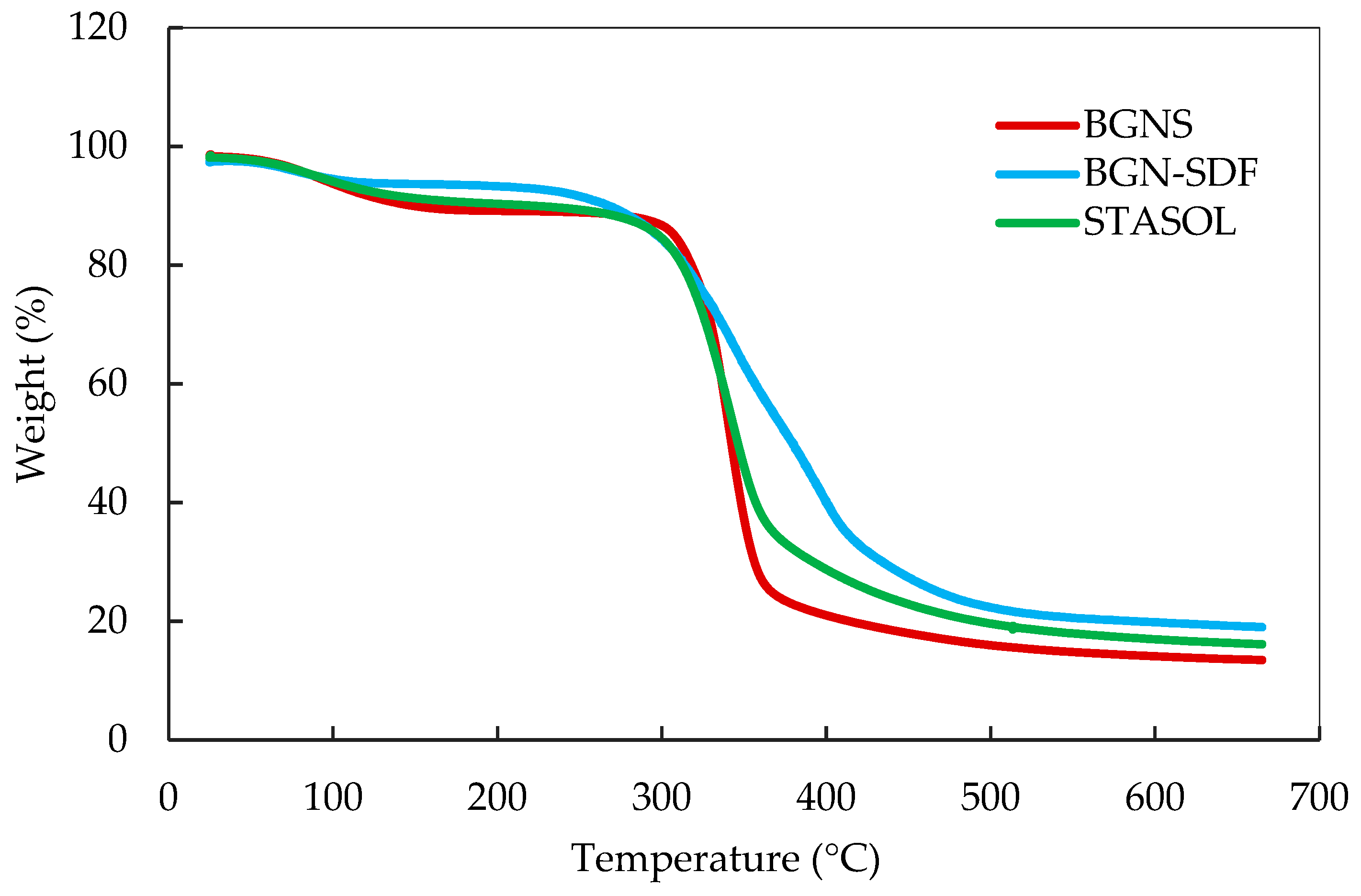 Processes 10 00299 g008