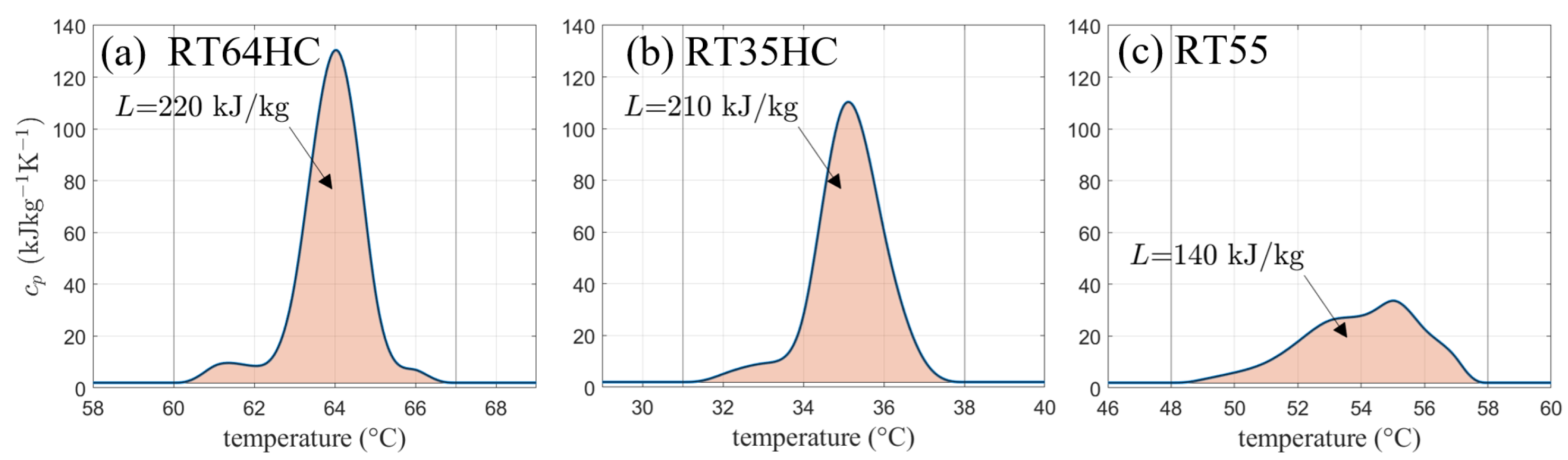 Processes 10 00302 g001