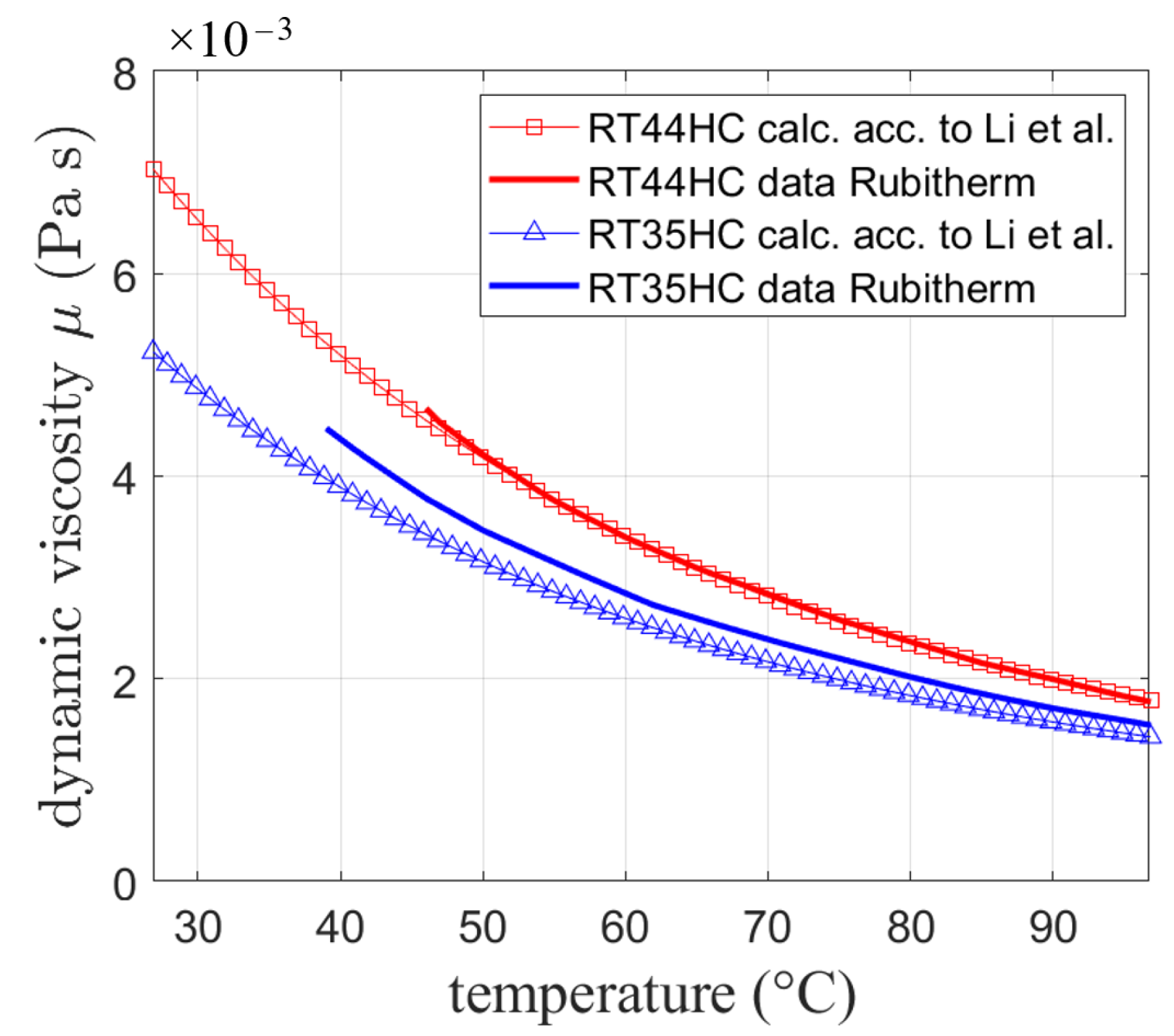 Processes 10 00302 g003