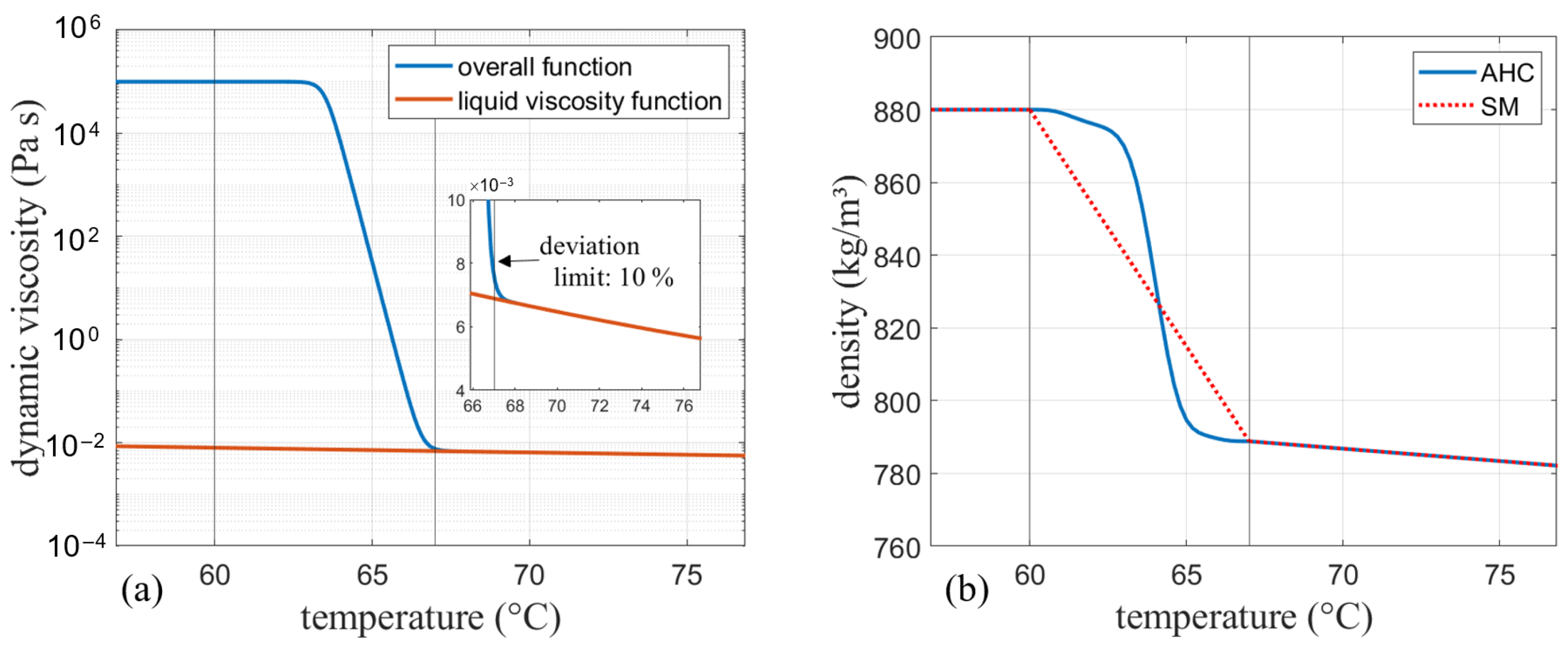 Processes 10 00302 g005