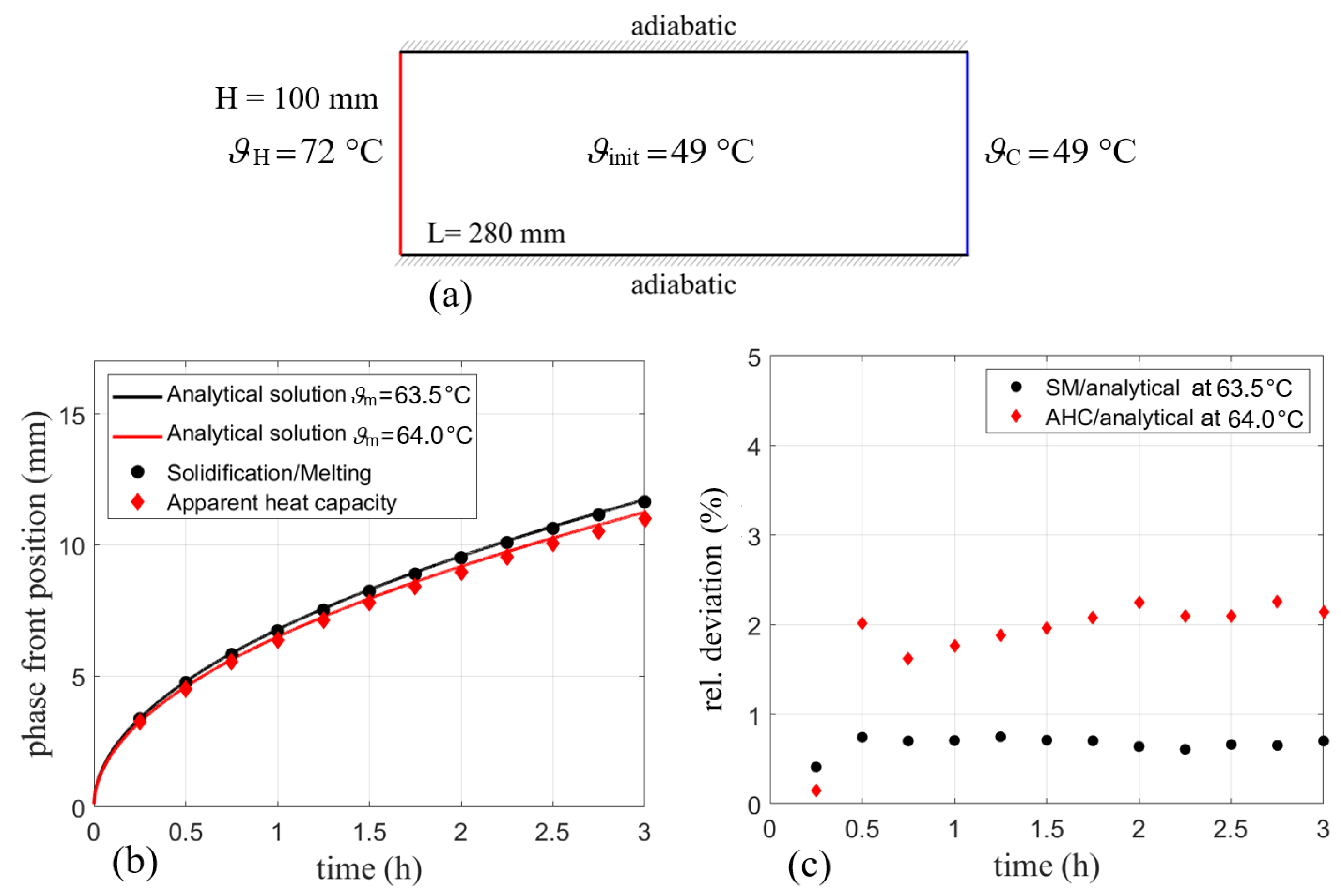Processes 10 00302 g006