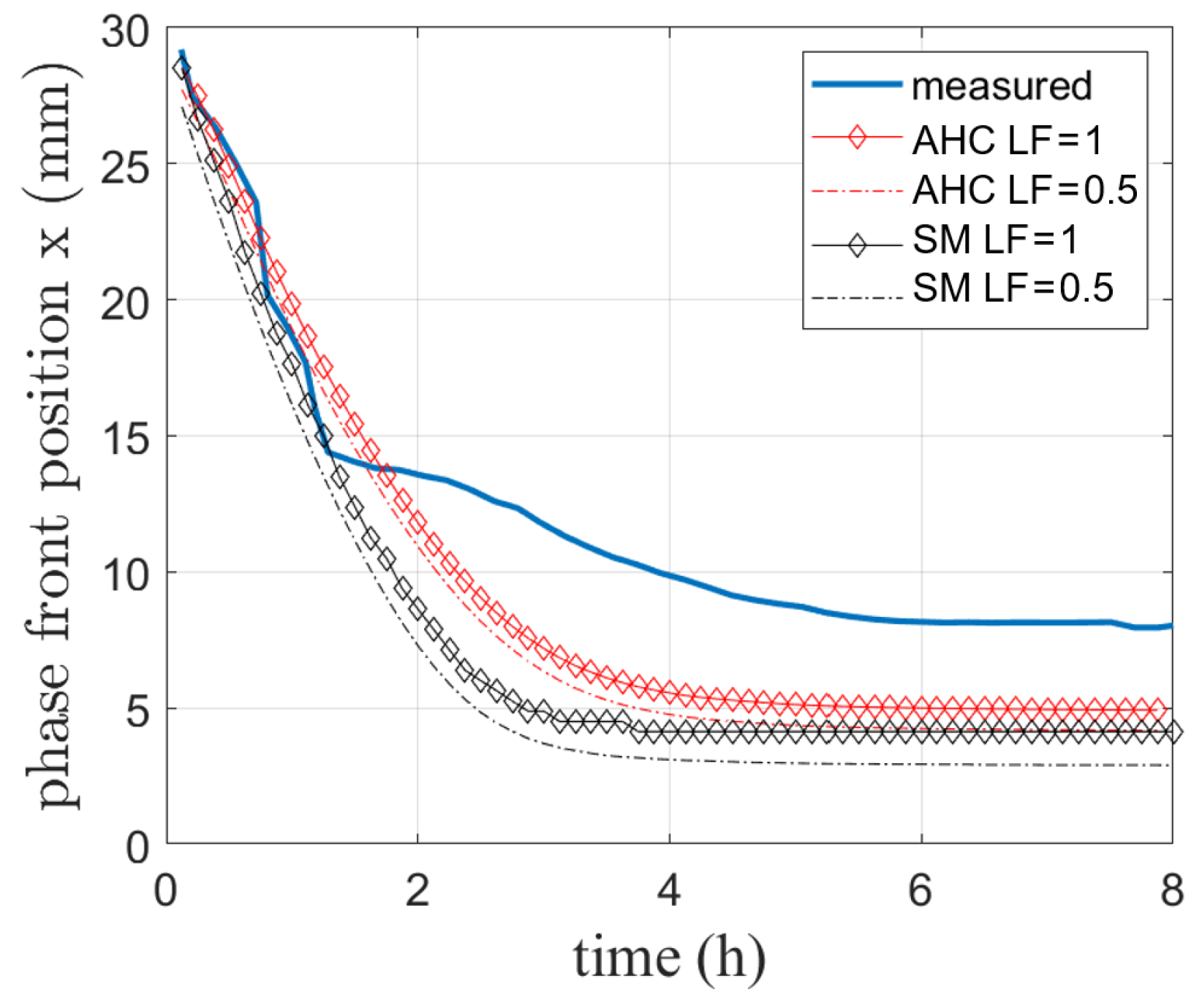 Processes 10 00302 g010